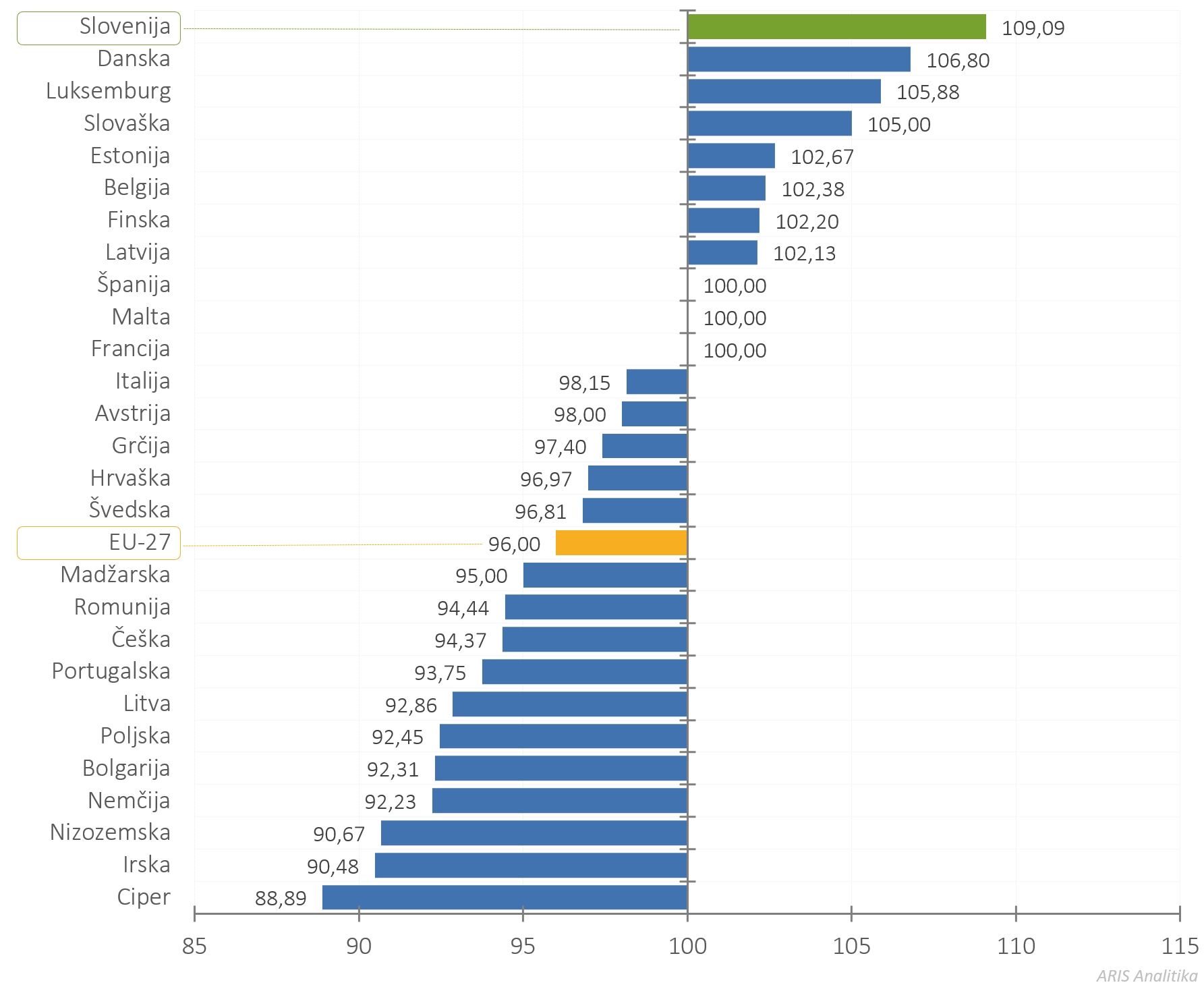 422426917309119_arisanalytics-chbr_gerd-gdp-eu-country-21-22-sdv-idx_2024_si.jpg