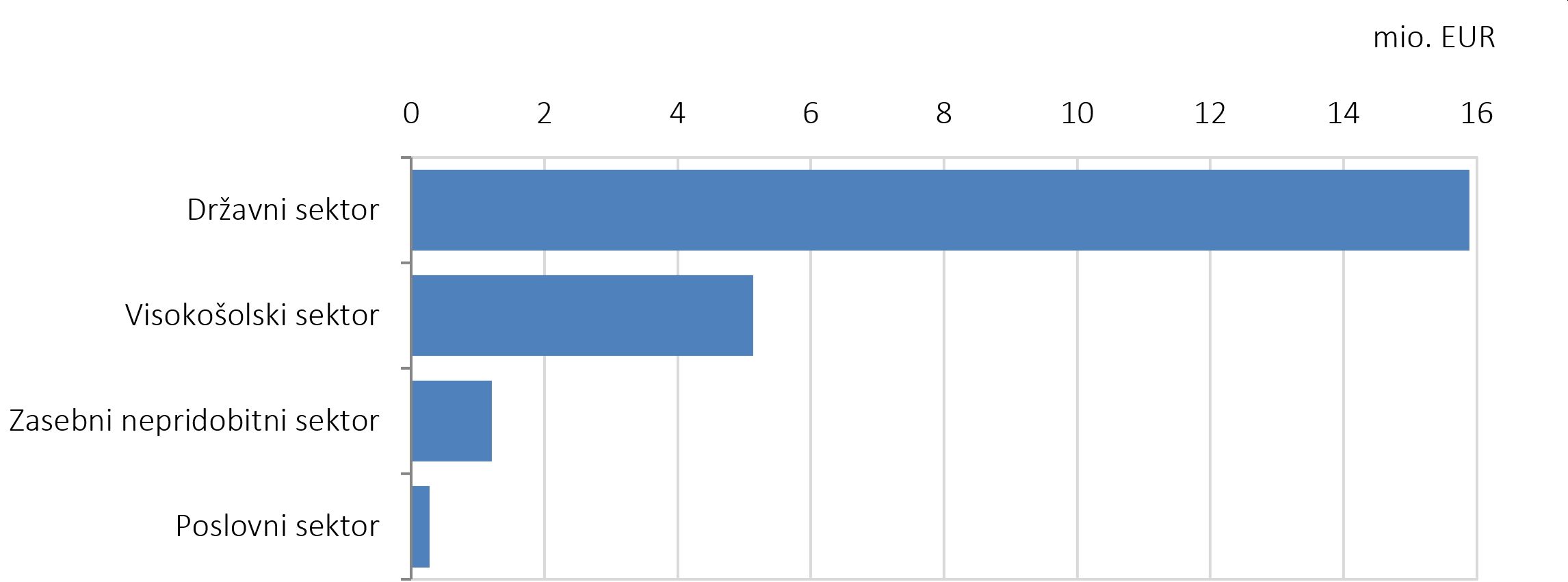 576294844126636_arisanalytics-chbr-infrap-si-sektor-vred_2023_si.jpg