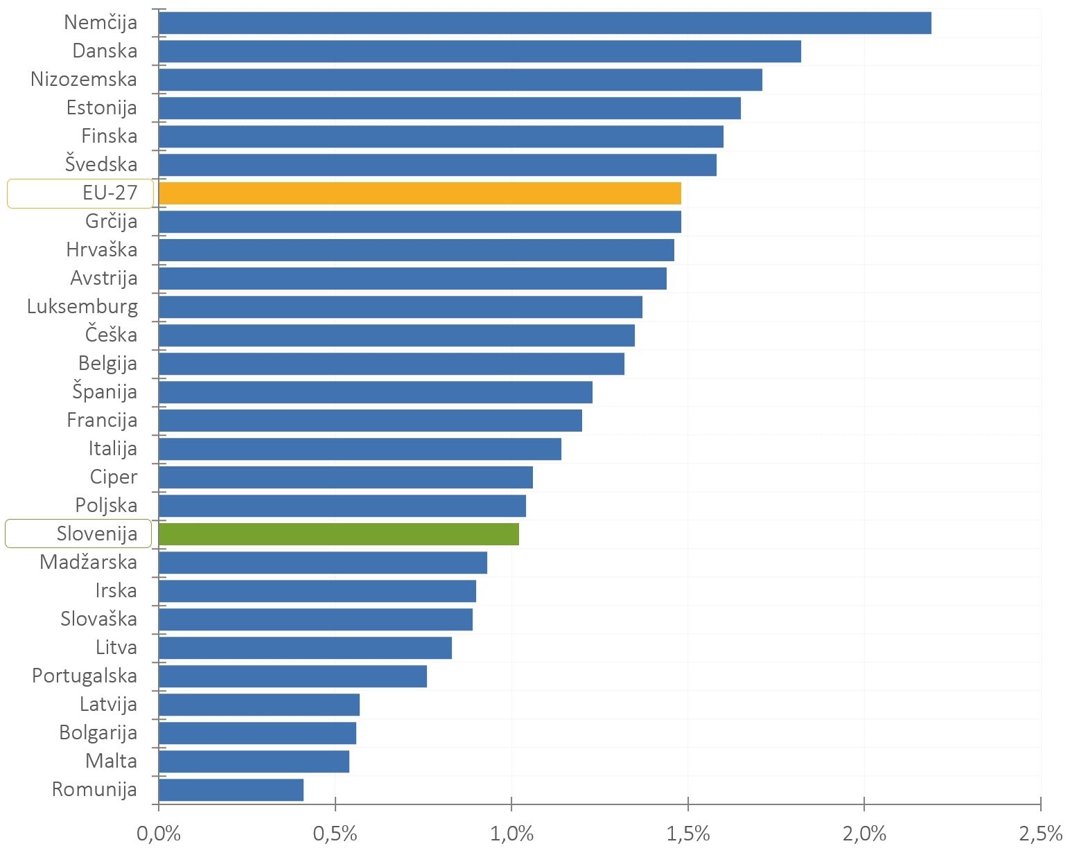 421837263762204_arisanalytics-chbr_gbard-gexp-eu-country-21_2022_si.jpg