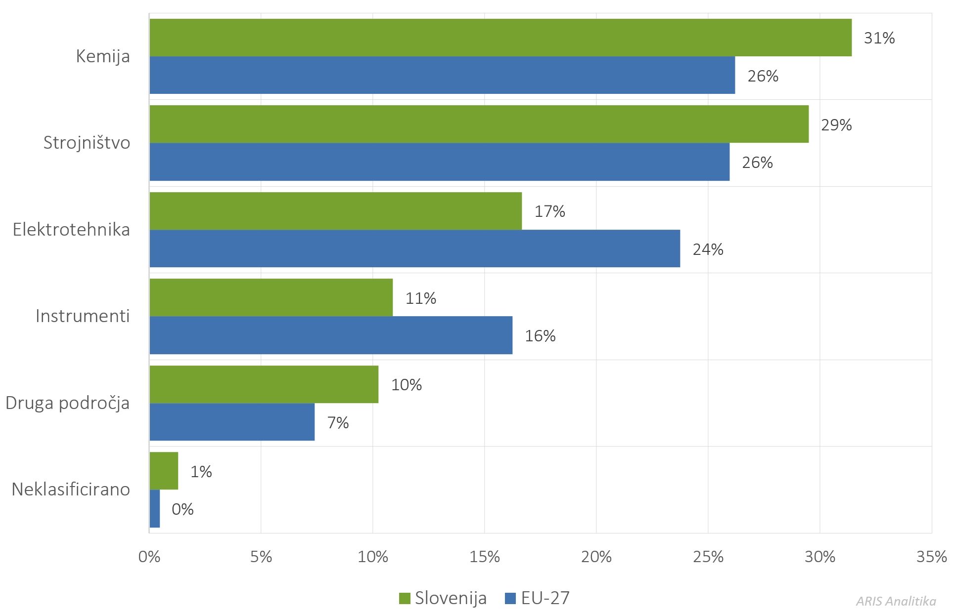 498534058257140_arisanalytics-chbr_patents-eu-si-24-fldtech_2025_si.jpg