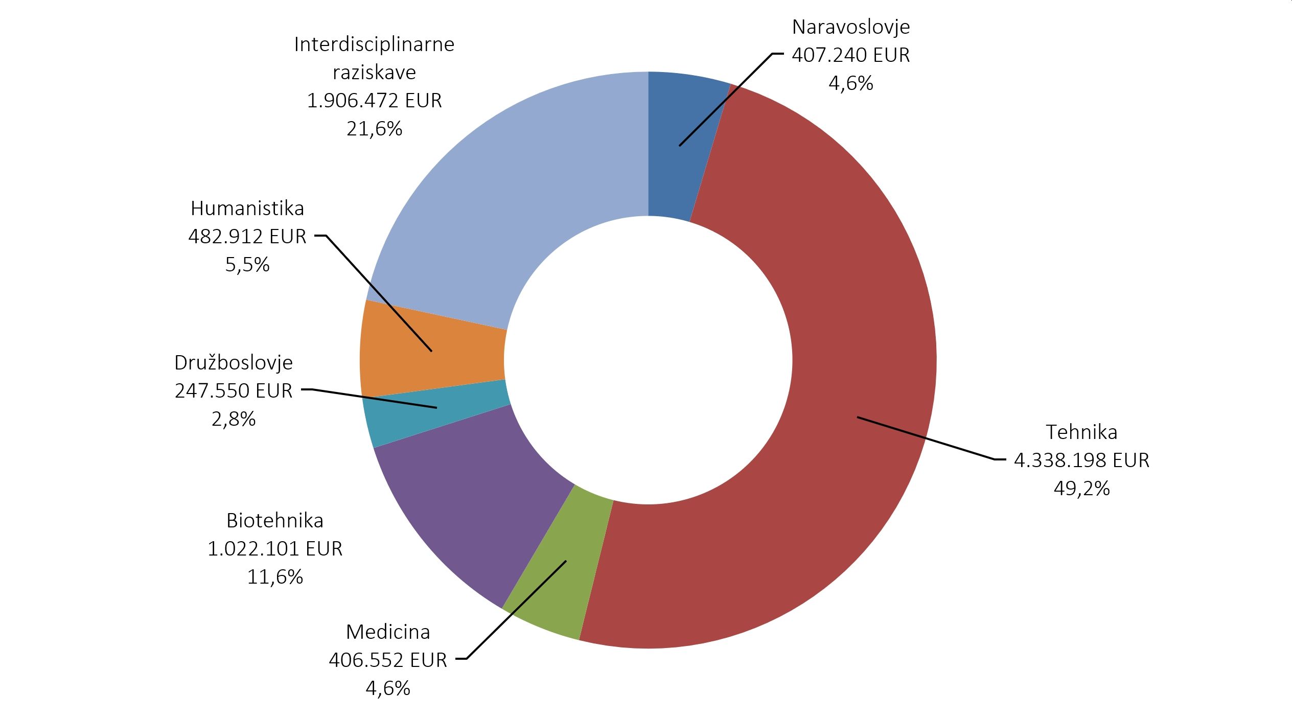 576792859879790_arisanalytics-chpi_rproja-si-veda-vred_2023_si.jpg