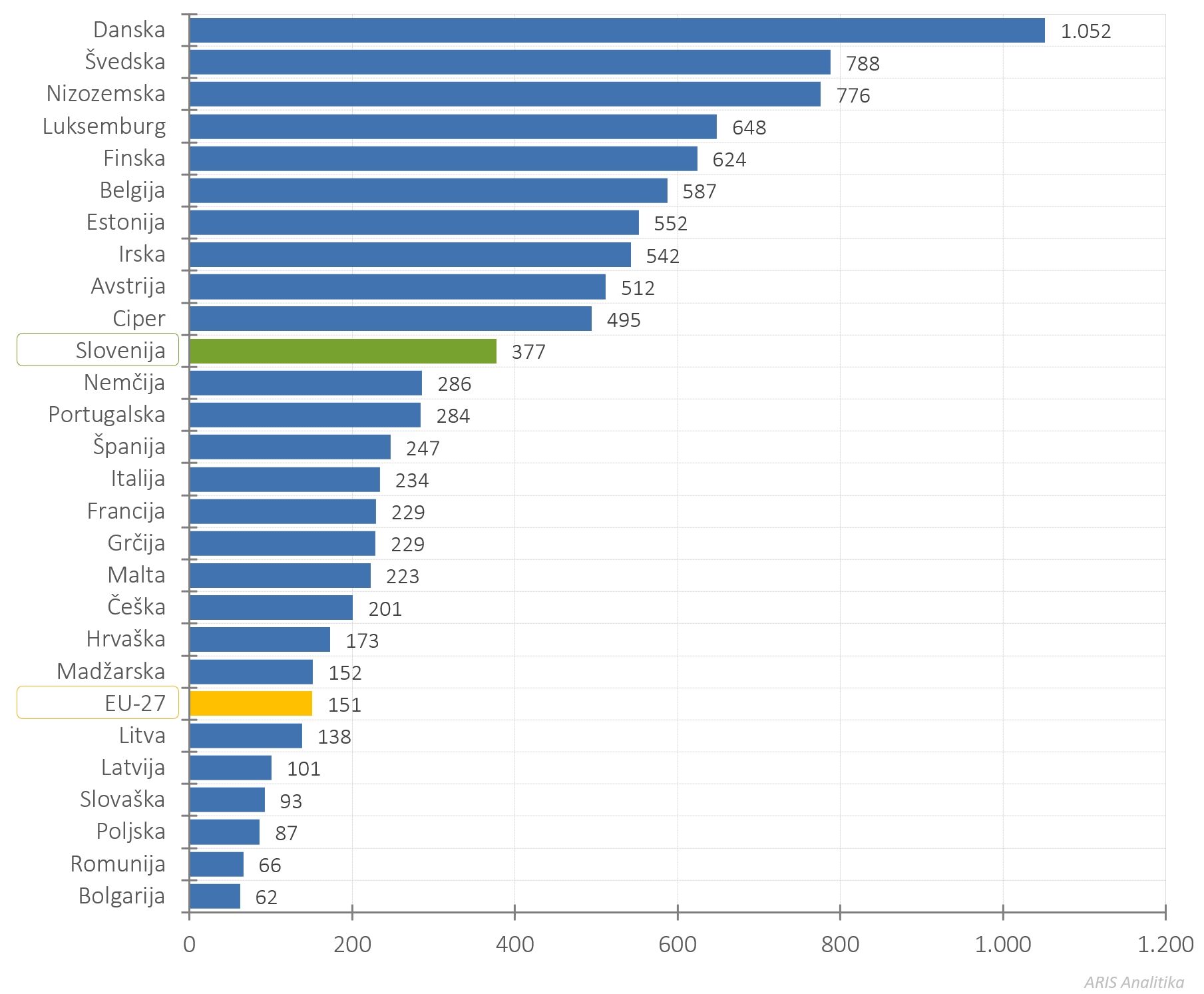 486573083077473_arisanalytics-chbr_scipub11ytop1-country-12-22_2024_si.jpg