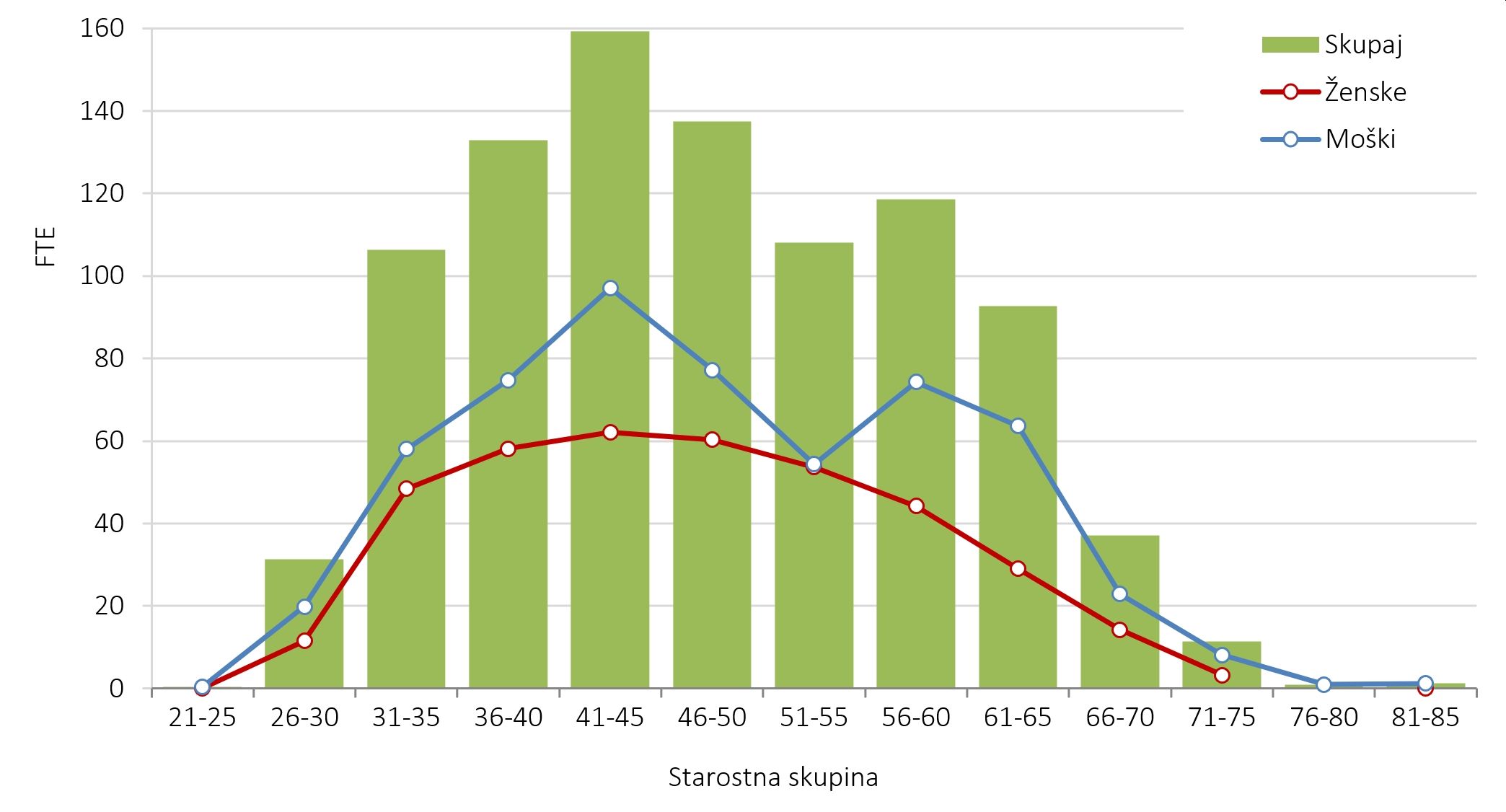 510261516447502_arisanalytics-cb_rprog-si-star-spol-fte_2022_si.jpg