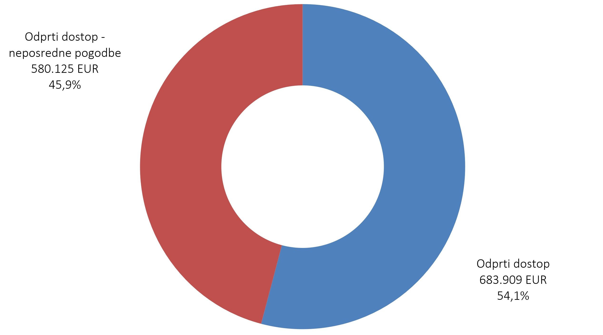 577236537058084_arisanalytics-chpi_odpznan-si-strukt-vred_2023_si.jpg