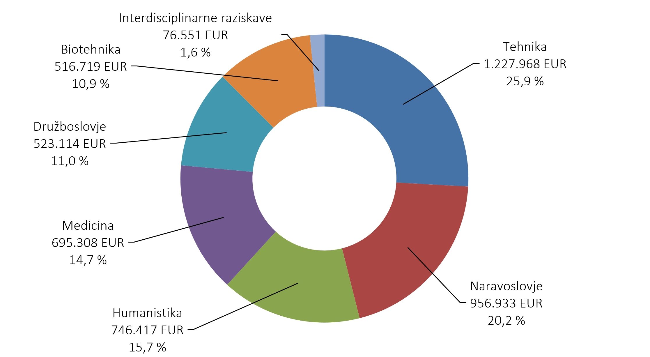 509949862595114_arisanalytics-chpi_rprojz-si-veda-vred_2024_si.jpg