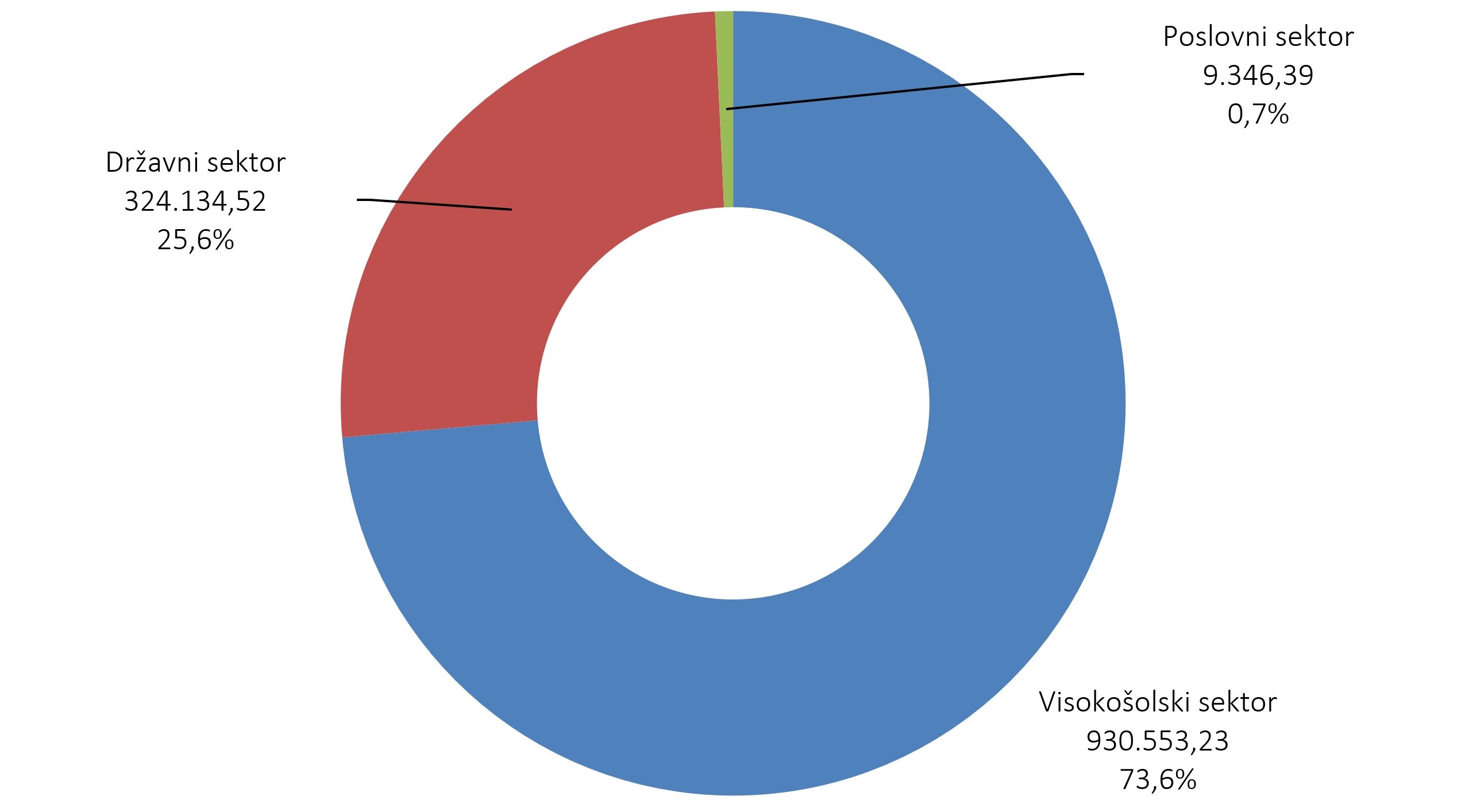 577244531607295_arisanalytics-chpi_odpznan-si-sektor-vred_2023_si.jpg