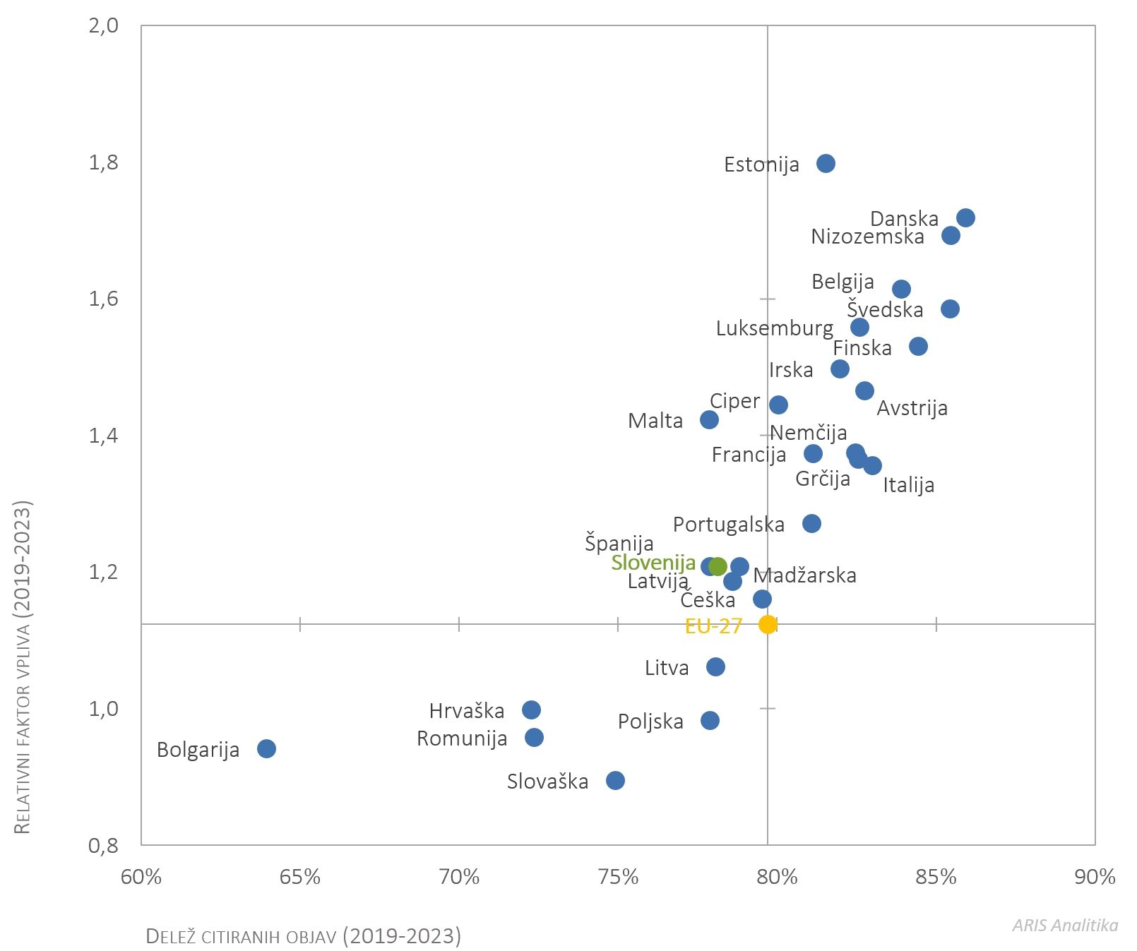 499123917542136_arisanalytics-chsc_impfact5y-doccited-country-19-23-idx_2024_si.jpg