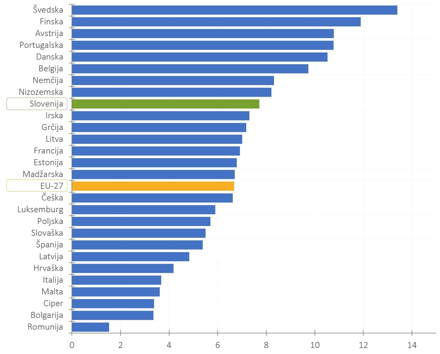 485959601573997_arisanalytics-chbr_researcher-eu-country-21_2022_si.jpg