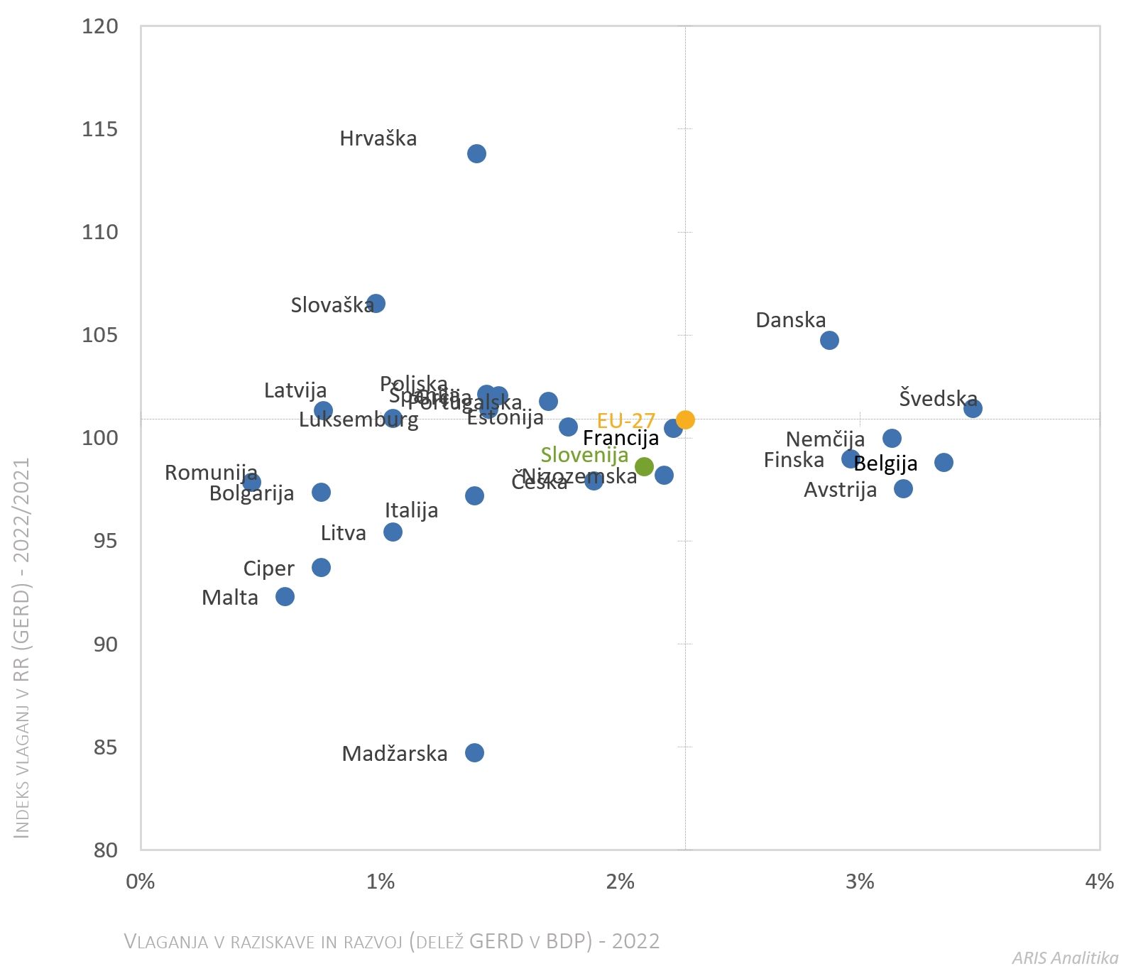 422572089902583_arisanalytics-chsc_gerd-gdp-eu-country-21-22-idx_2024_si.jpg
