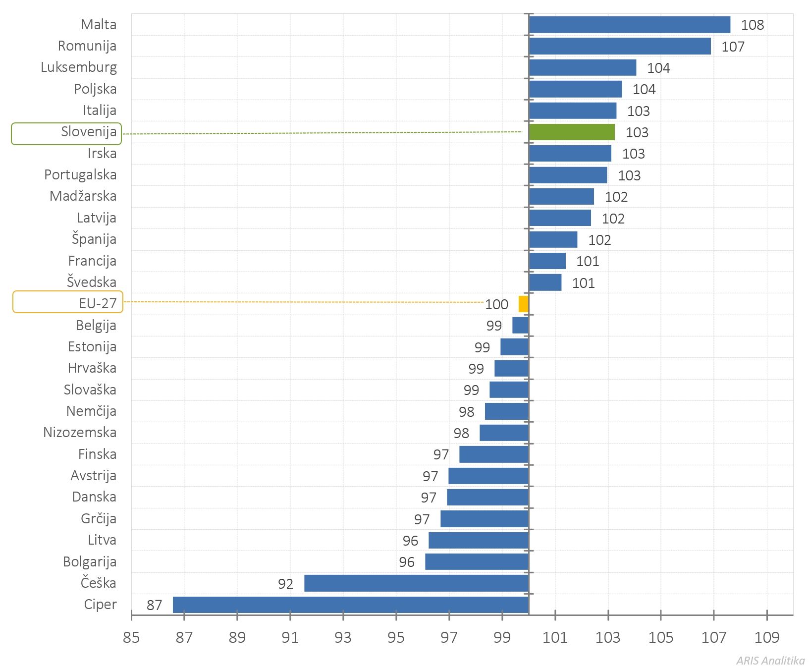 425835144846647_arisanalytics_siidx-chbr_eu-country-24-25-idx_2025_si.jpg