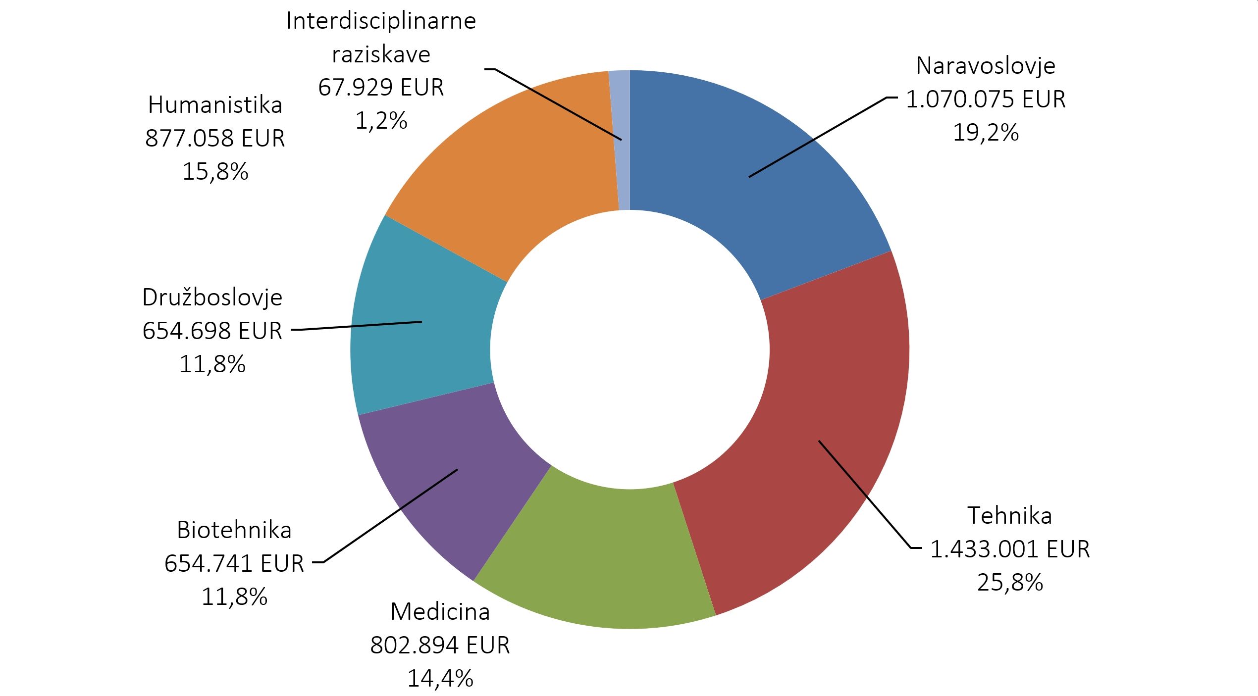 576866418795801_arisanalytics-chpi_rprojz-si-veda-vred_2023_si.jpg