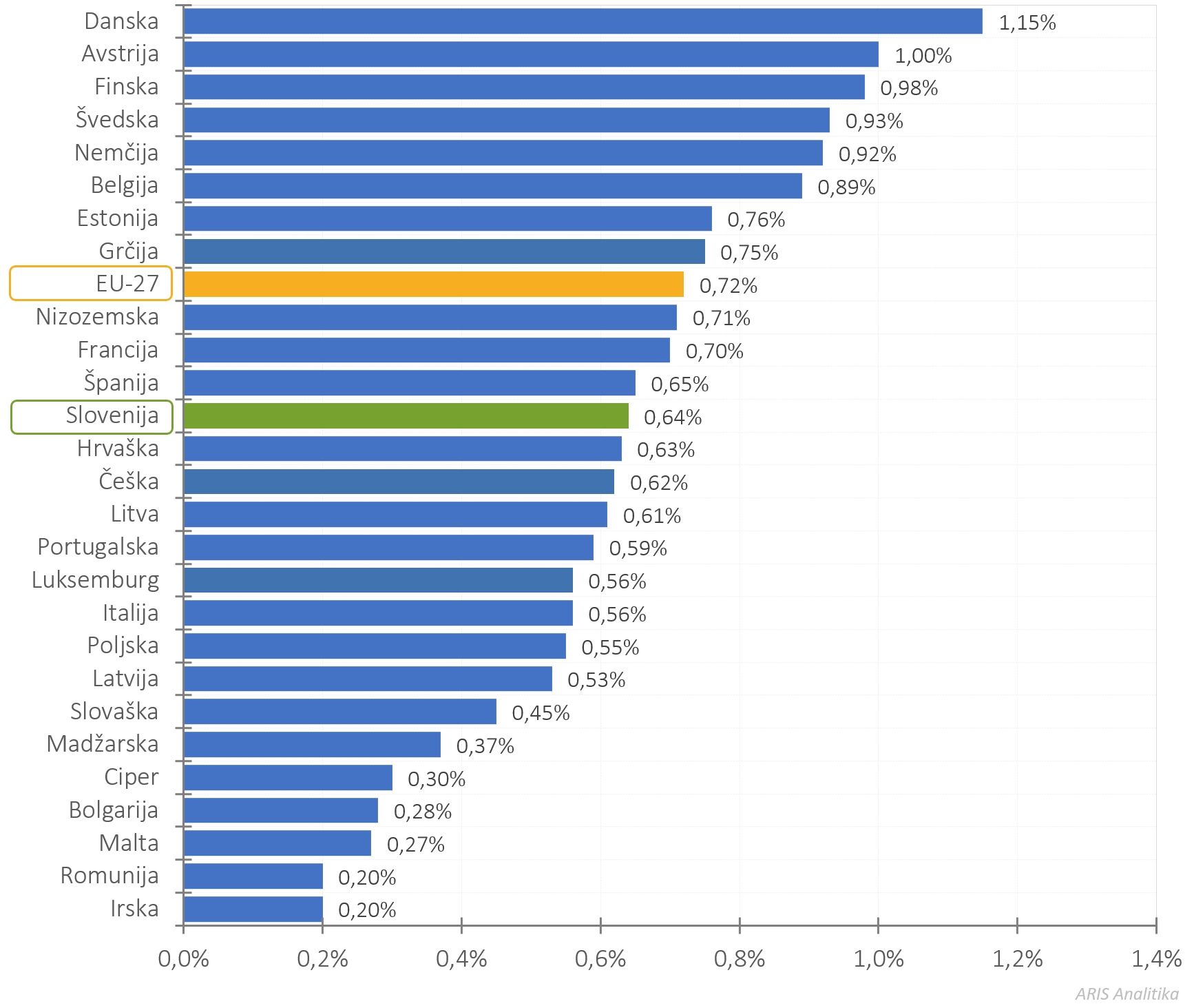 422146955434641_arisanalytics-chbr_gerd-gdp-eu-country-23-sdv_2025_si.jpg