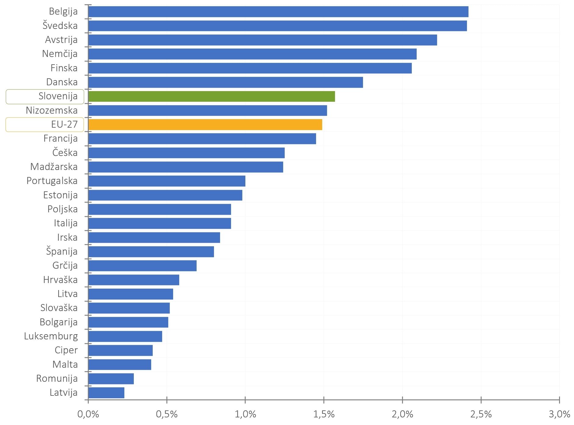 422874668141159_arisanalytics-chbr_gerd-gdp-eu-country-21-sp_2022_si.jpg