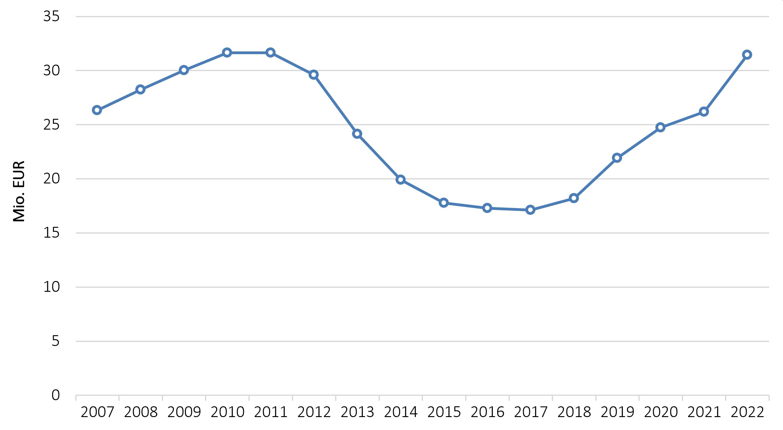 510969568123048_arisanalytics-chln-mr-si-eur_2022_si.jpg