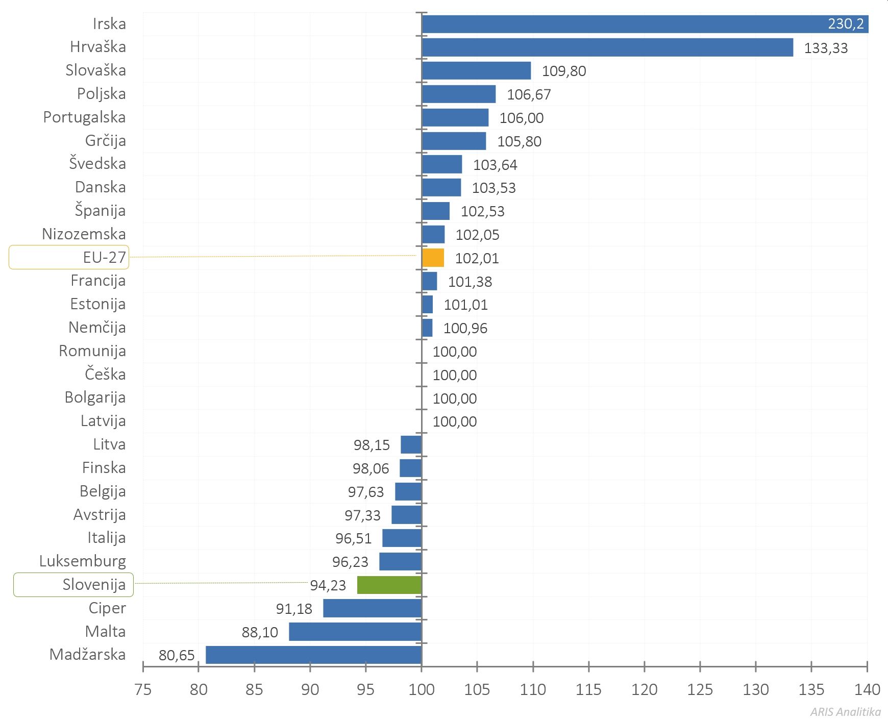 422589749240031_arisanalytics-chbr_gerd-gdp-eu-country-20-22-sp-idx_2024_si.jpg
