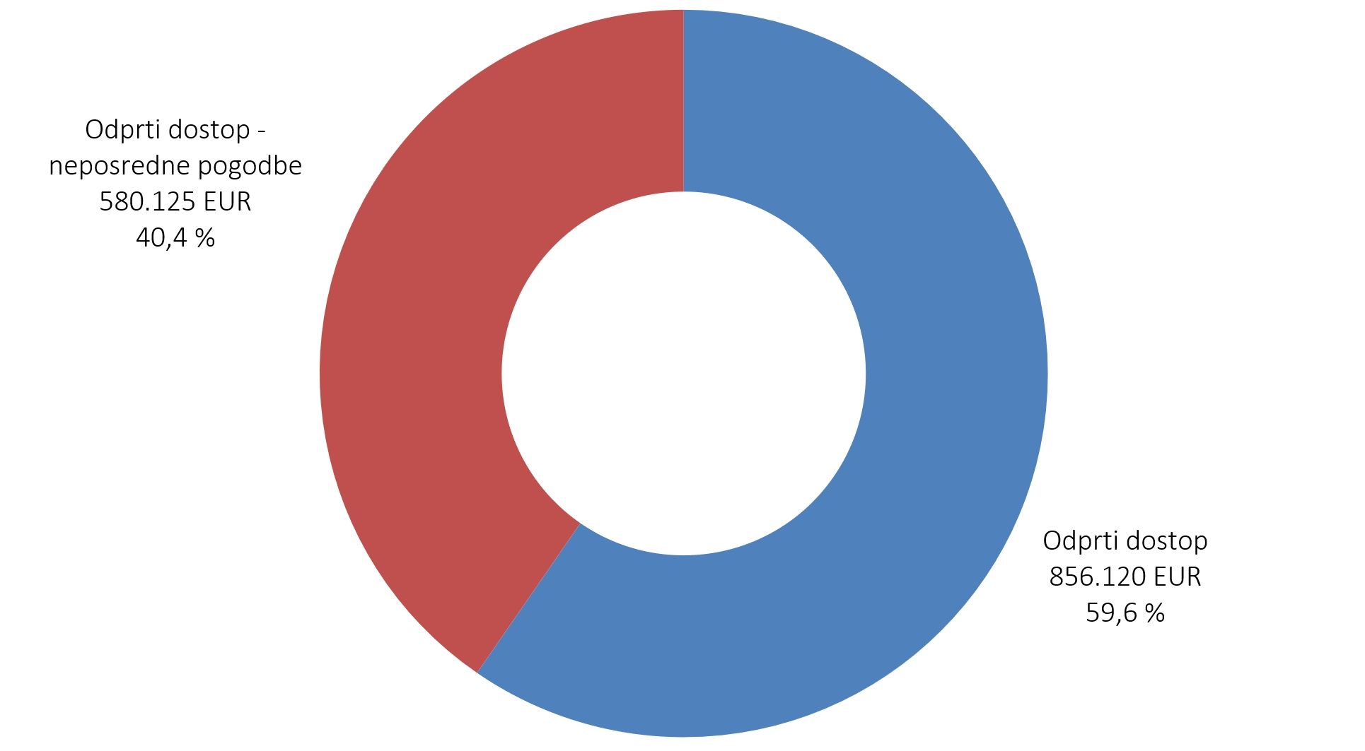 510983475881457_arisanalytics-chpi_odpznan-si-strukt-vred_2024_si.jpg