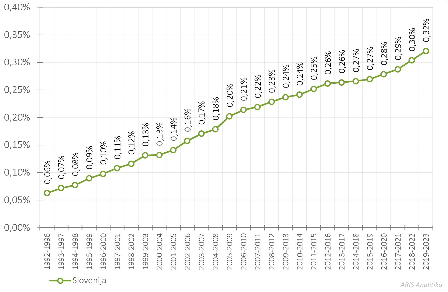 484193234549669_arisanalytics-chln_timecit5ya20-oecd-si-1992-2023-prc_2024_si.jpg
