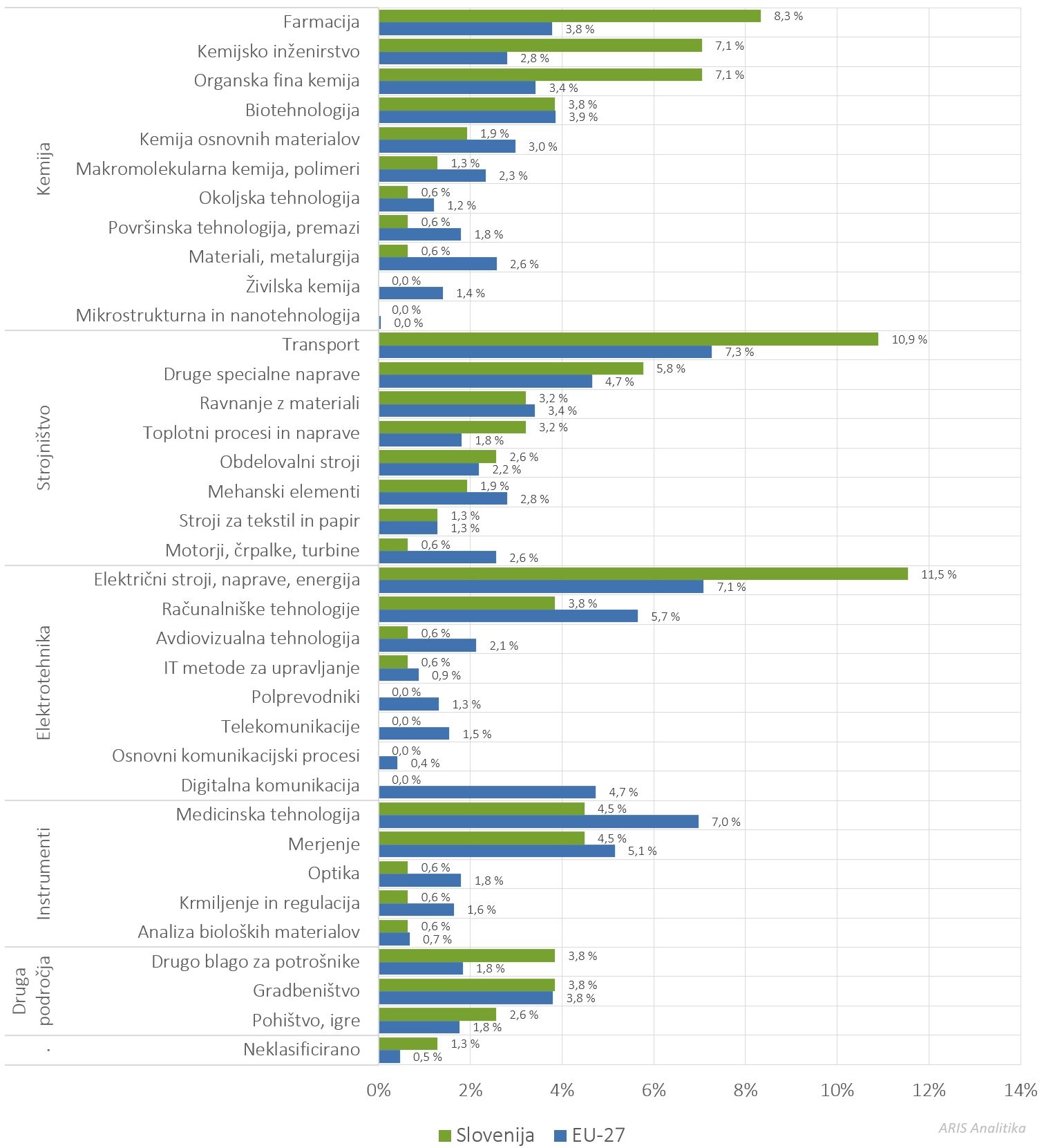 498550182787404_arisanalytics-chbr_patents-eu-si-24-fldtechsub_2025_si.jpg