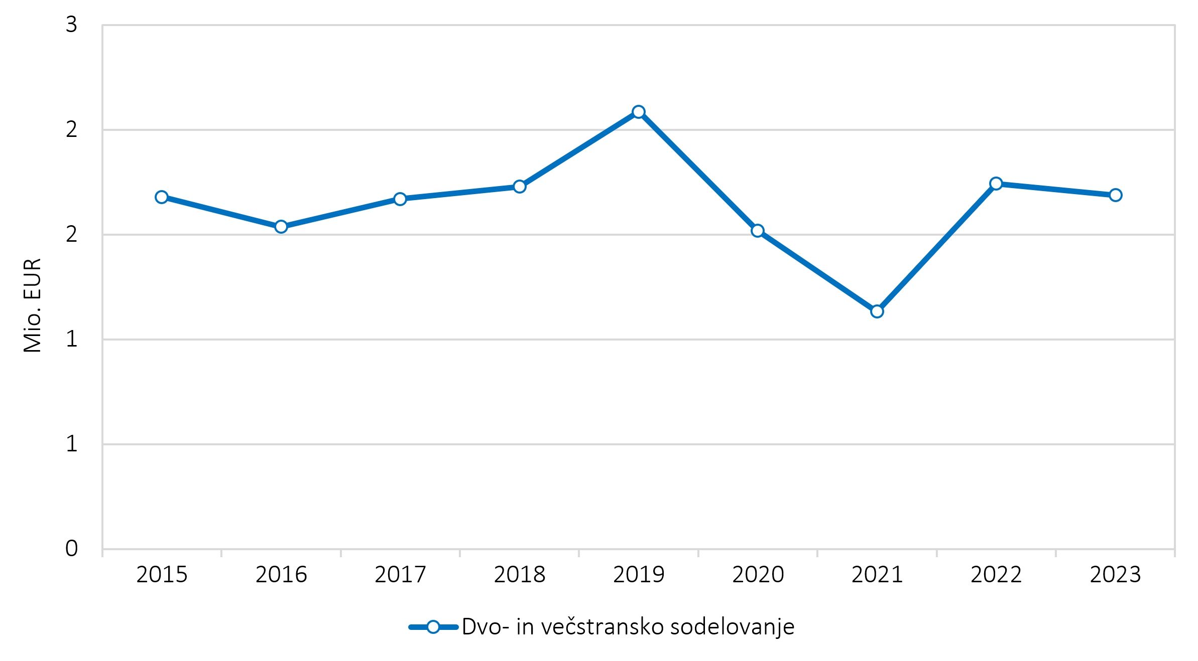 577089134781737_arisanalytics-chln_medsod-si-leto-vred-15-23_2023_si.jpg