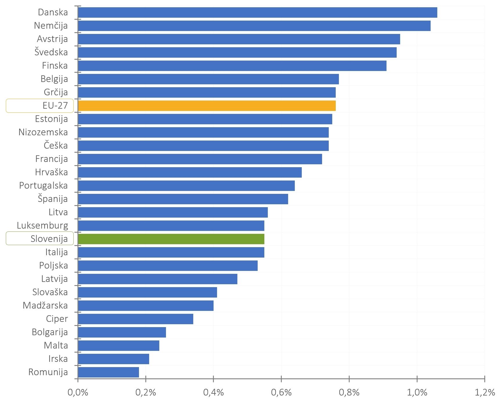 422687008183796_arisanalytics-chbr_gerd-gdp-eu-country-21-sdv_2022_si.jpg