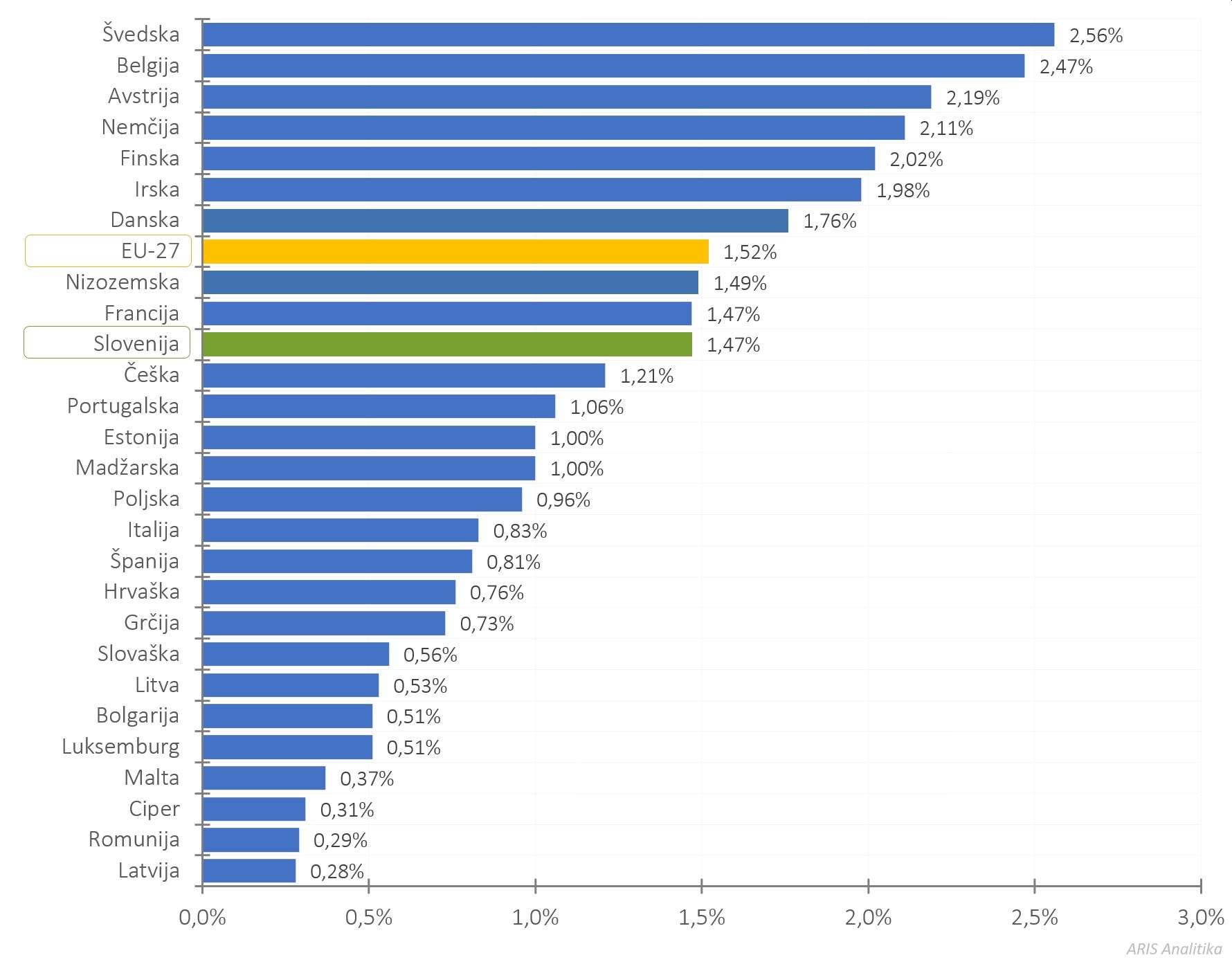 422599336108276_arisanalytics-chbr_gerd-gdp-eu-country-22-sp_2024_si.jpg