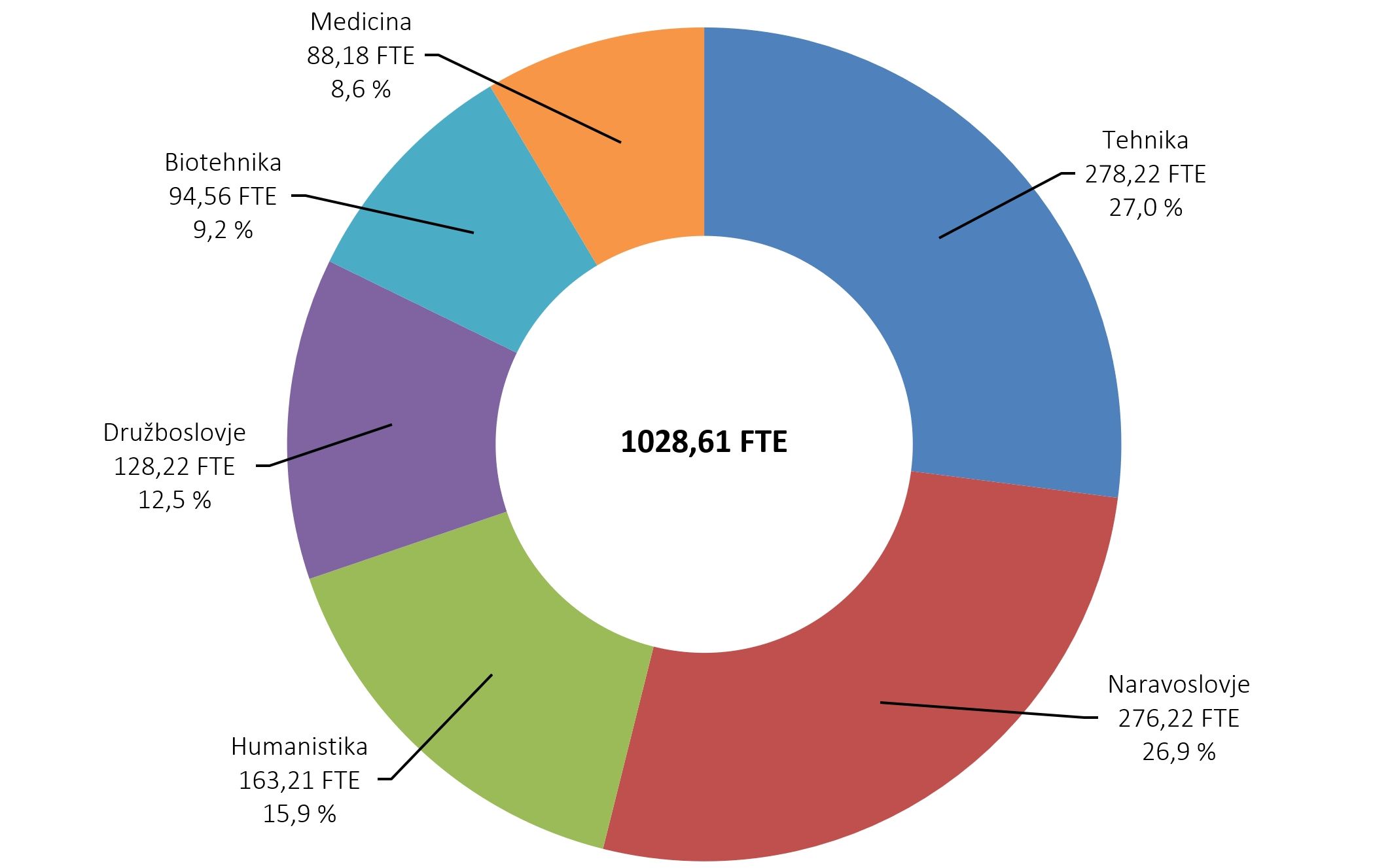 506922258860649_arisanalytics-chpi_rprog-si-veda-fte_2024_si.jpg