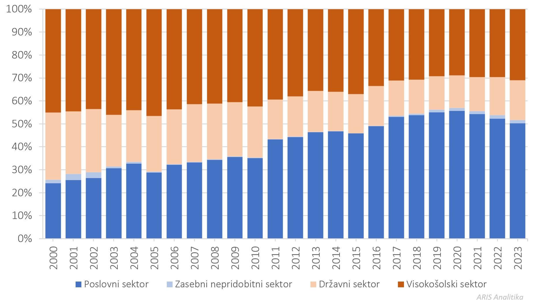 485885640888539_arisanalytics-chbr_researcher-si-sectperf-03-23_2025_si.jpg