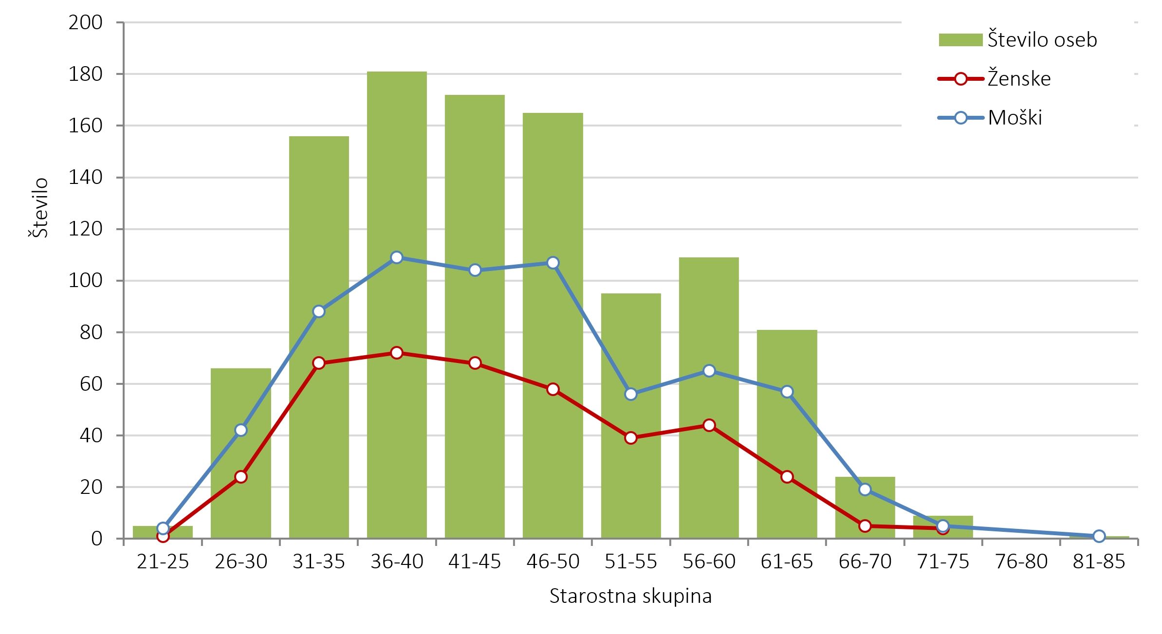 510722408771043_arisanalytics-cb_rproja-si-star-spol-stev_2022_si.jpg