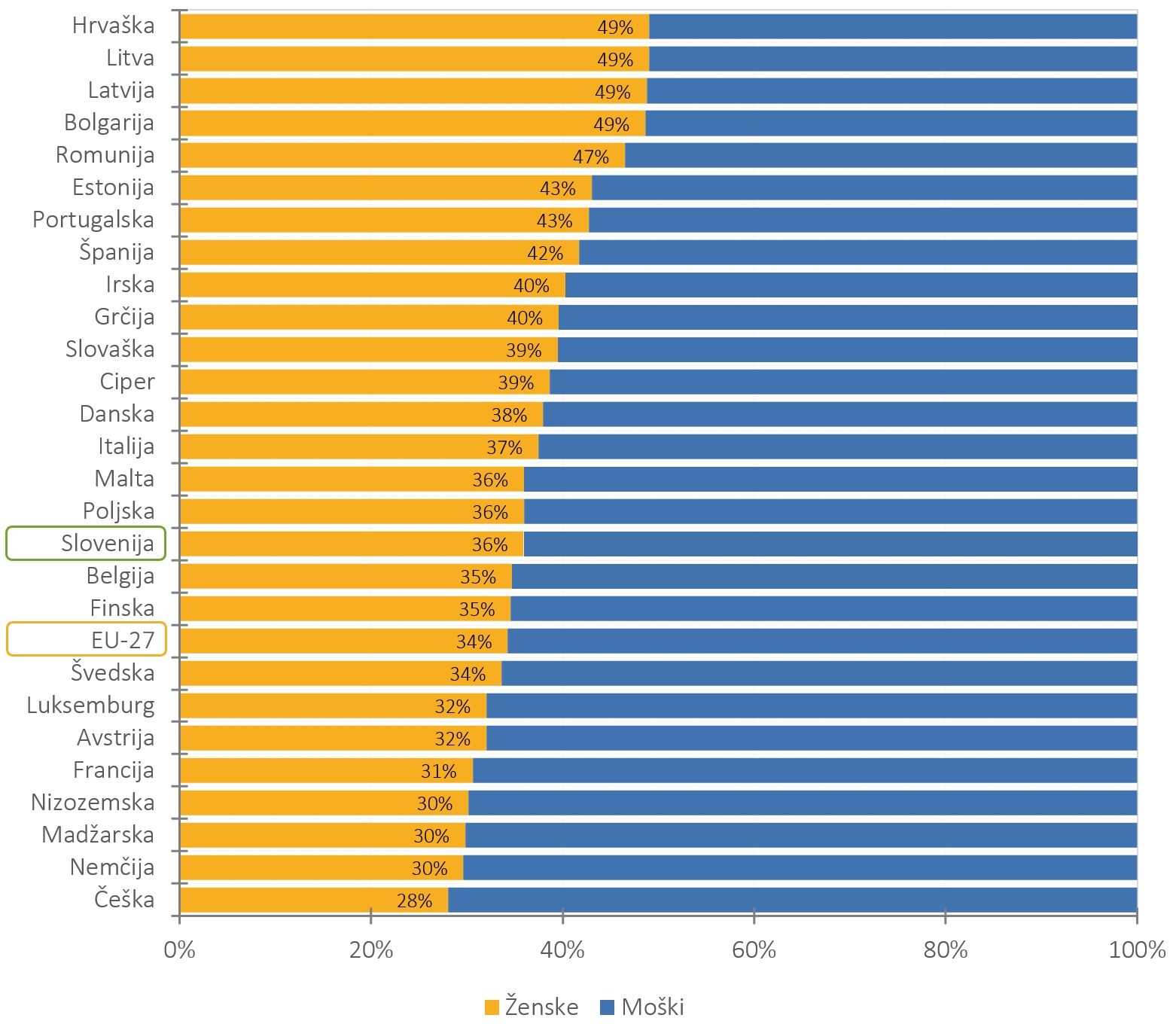 485894099293112_arisanalytics-chbr_researcher-eu-country-sex-23_2025_si.jpg