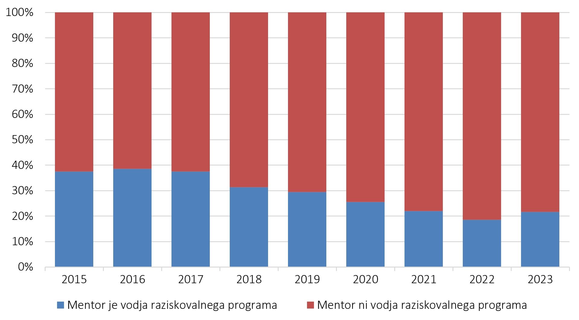 576182421236720_arisanalytics-chcb-mr-si-ment-vodjaprog_2023_si.jpg