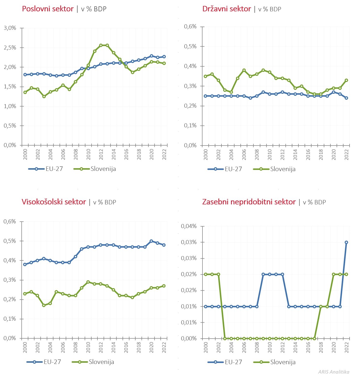 422579740073650_arisanalytics-chln_gerd-gdp-eu-si-00-22-sx_2024_si.jpg