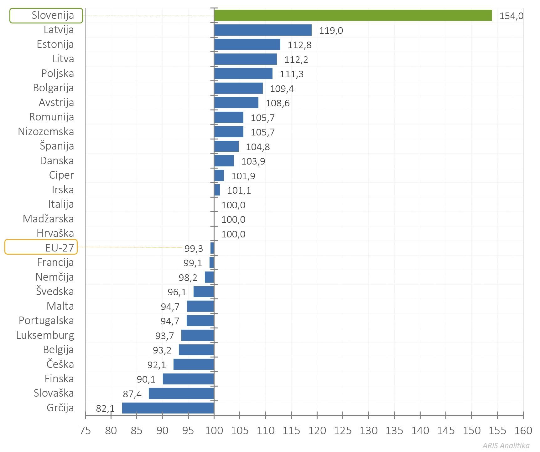 421504715033321_arisanalytics-chbr_gbard-gexp-eu-country-22-23-idx_2025_si.jpg