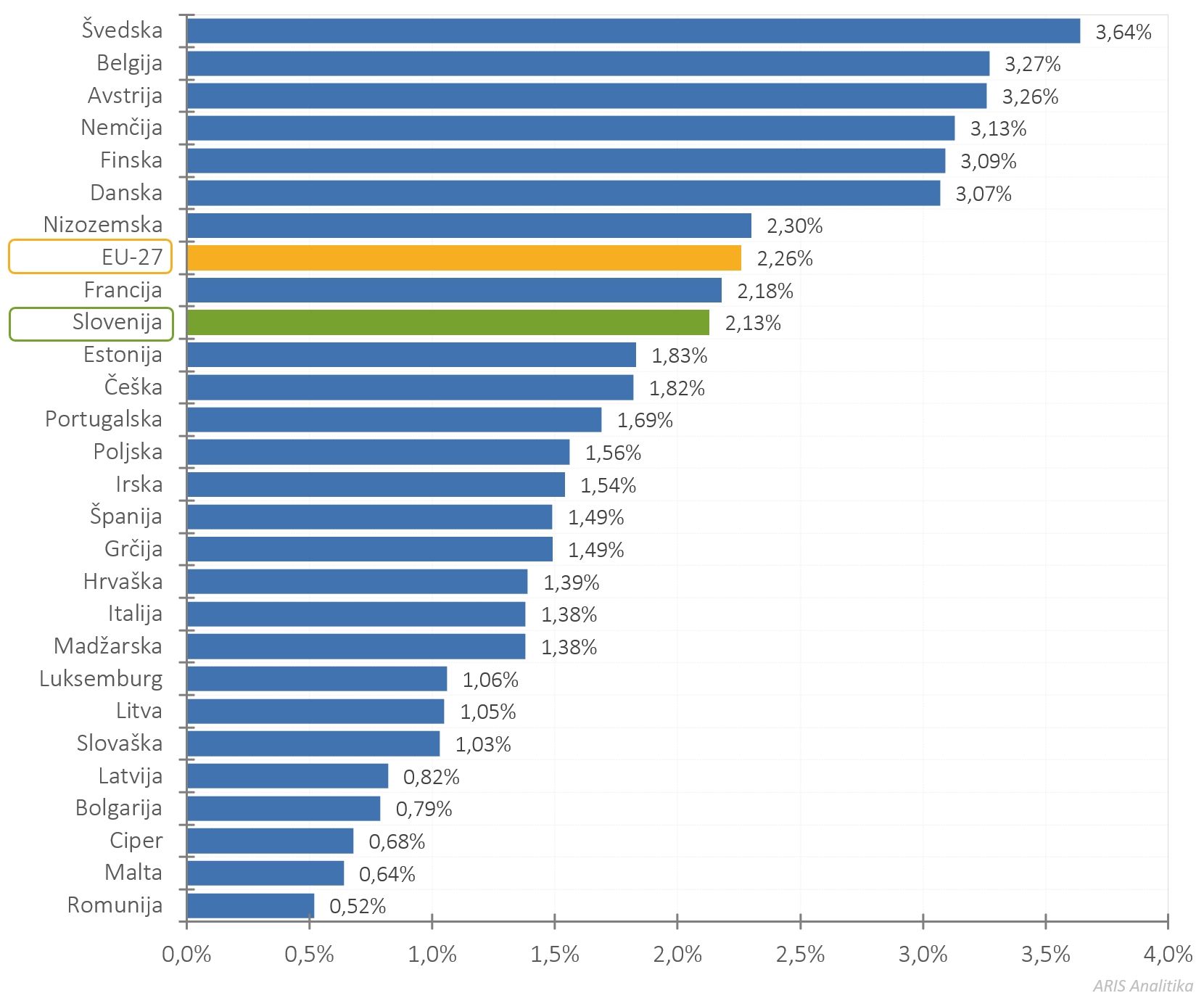 422299527293350_arisanalytics-chbr_gerd-gdp-eu-country-23_2025_si.jpg