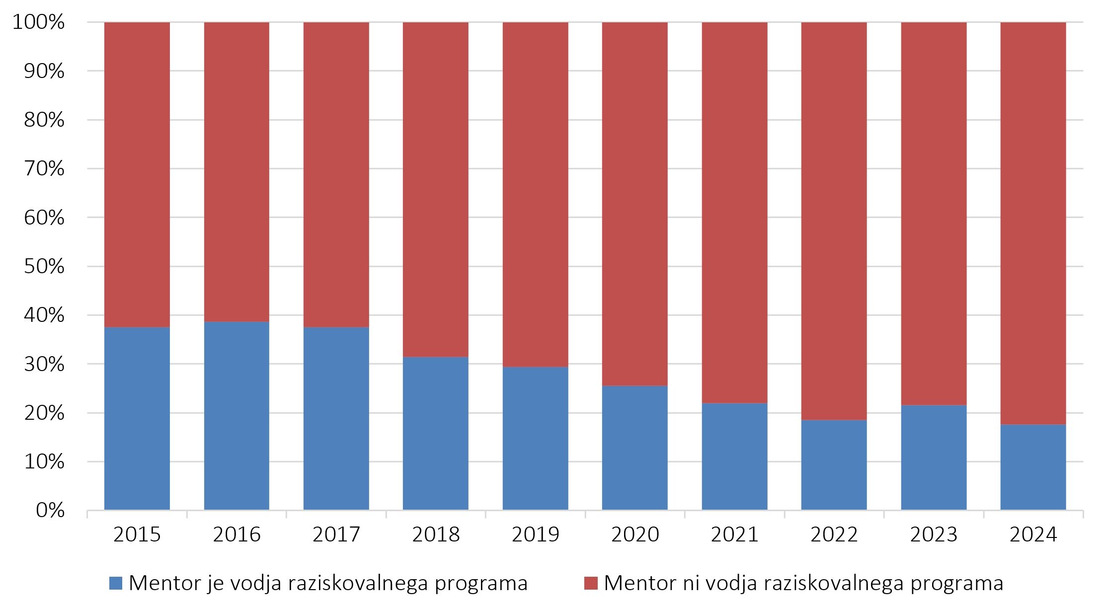 507172051530361_arisanalytics-chcb-mr-si-ment-vodjaprog_2024_si.jpg