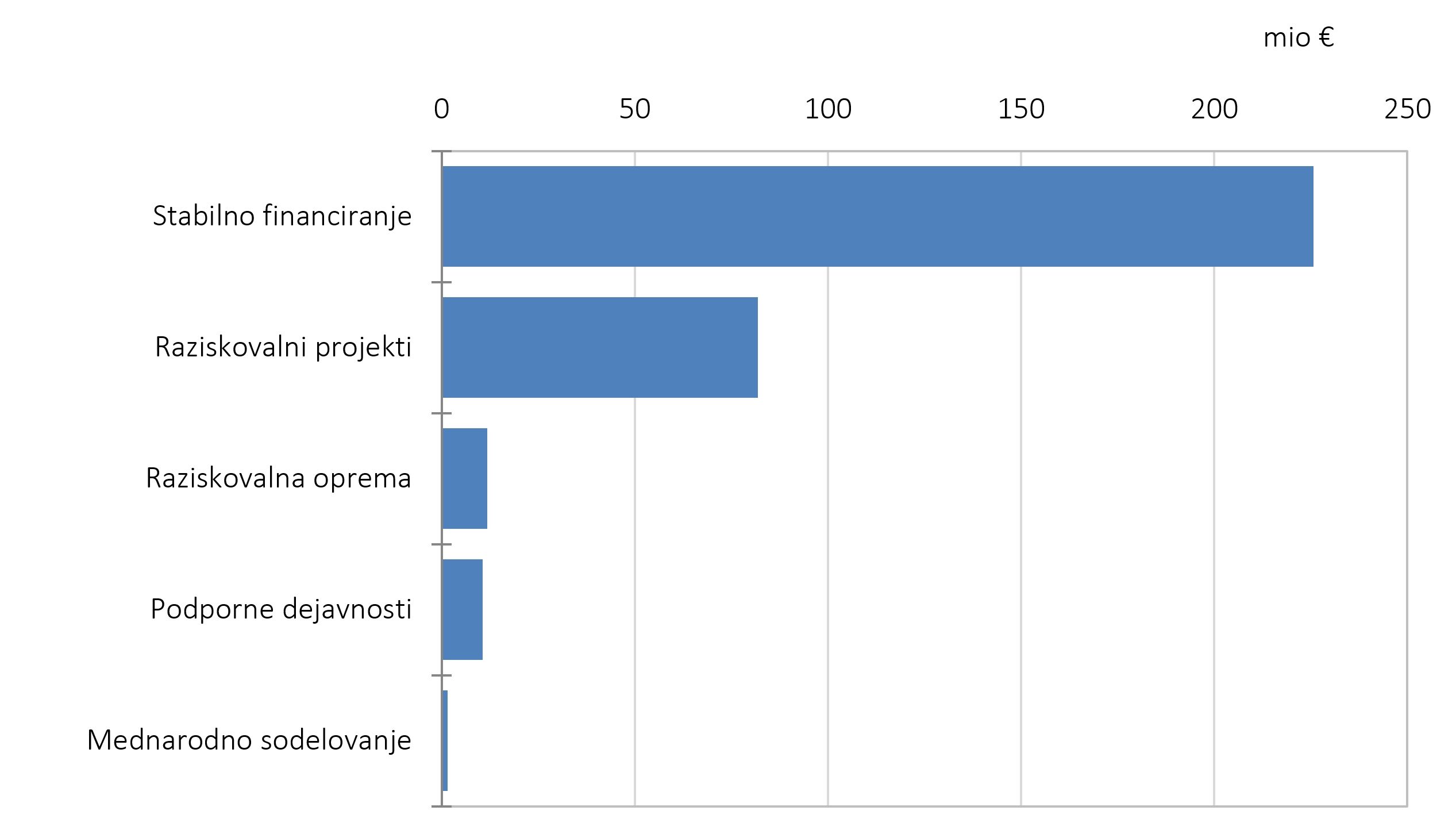 512543452525743_arisanalytics-chbr_pror-strukt-si_2023_si.jpg