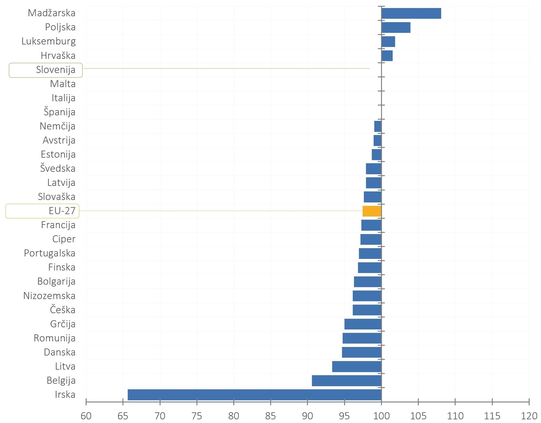 422679942336893_arisanalytics-chbr_gerd-gdp-eu-country-20-21-sdv-idx_2022_si.jpg
