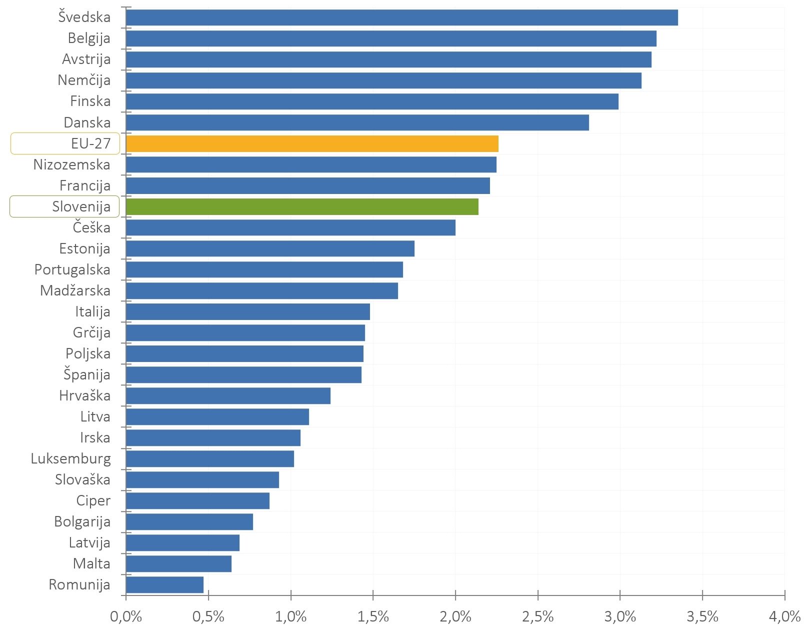 422826798718819_arisanalytics-chbr_gerd-gdp-eu-country-21_2022_si.jpg