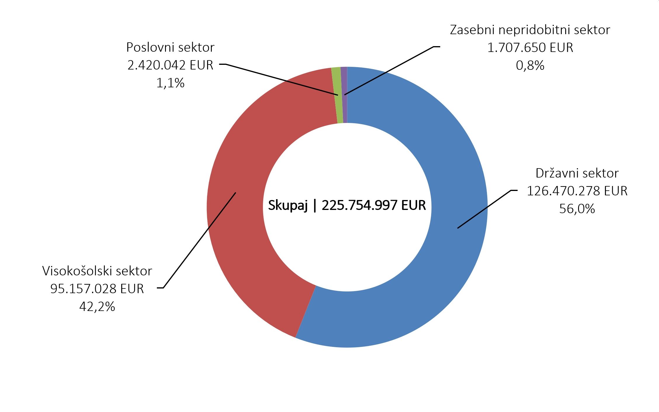 575907697536753_arisanalytics-chpi_stab-si-vred-struktsektor_2023_si.jpg
