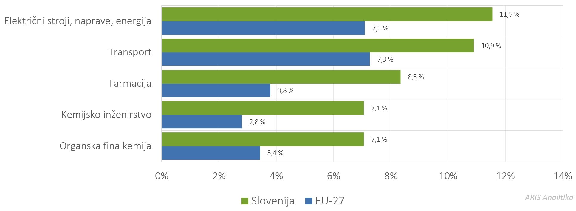 498540452083652_arisanalytics-chbr_patents-eu-si-24-fldtechsub-top_2025_si.jpg