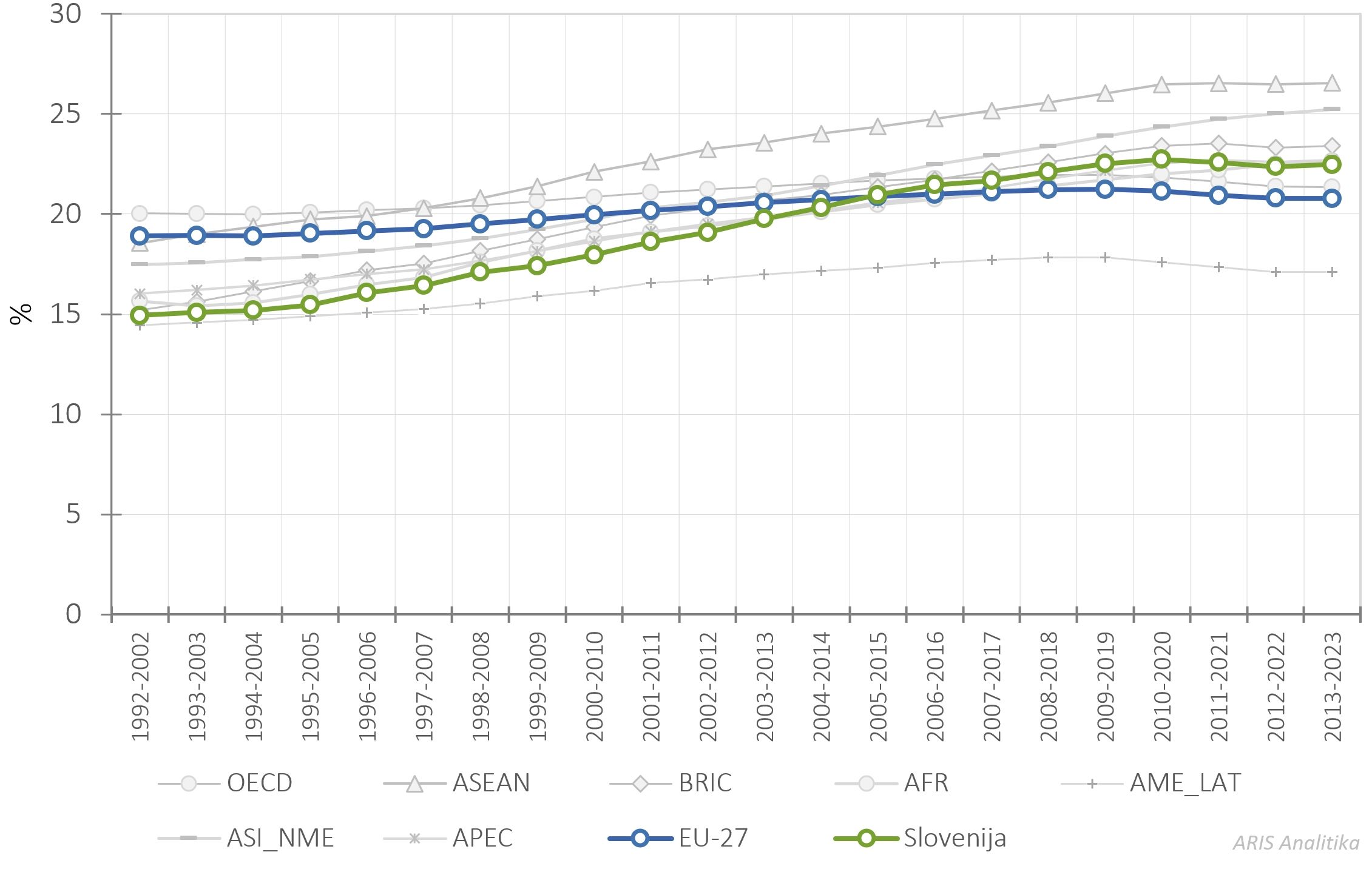486657657450721_arisanalytics-chln_scipub11ytop10-prc-groups-si-1992-2023_2024_si.jpg