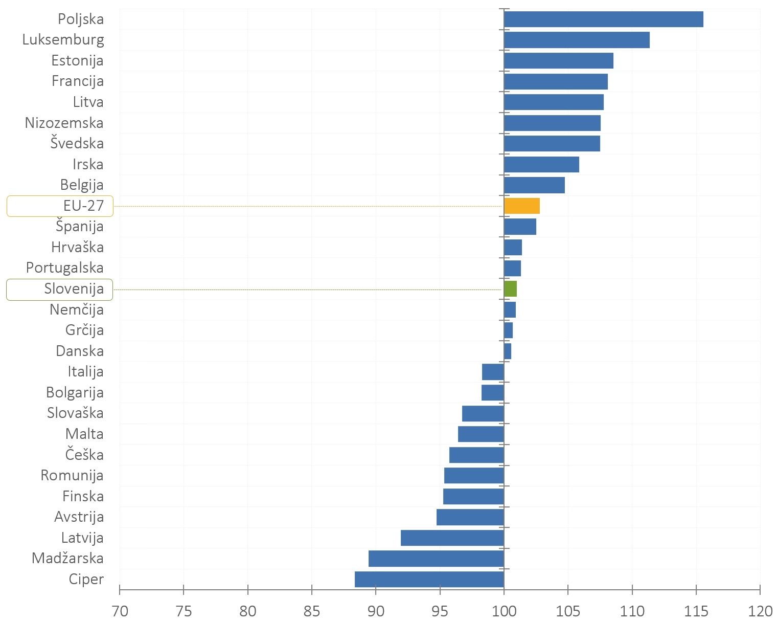 421826996839423_arisanalytics-chbr_gbard-gexp-eu-country-20-21-idx_2022_si.jpg
