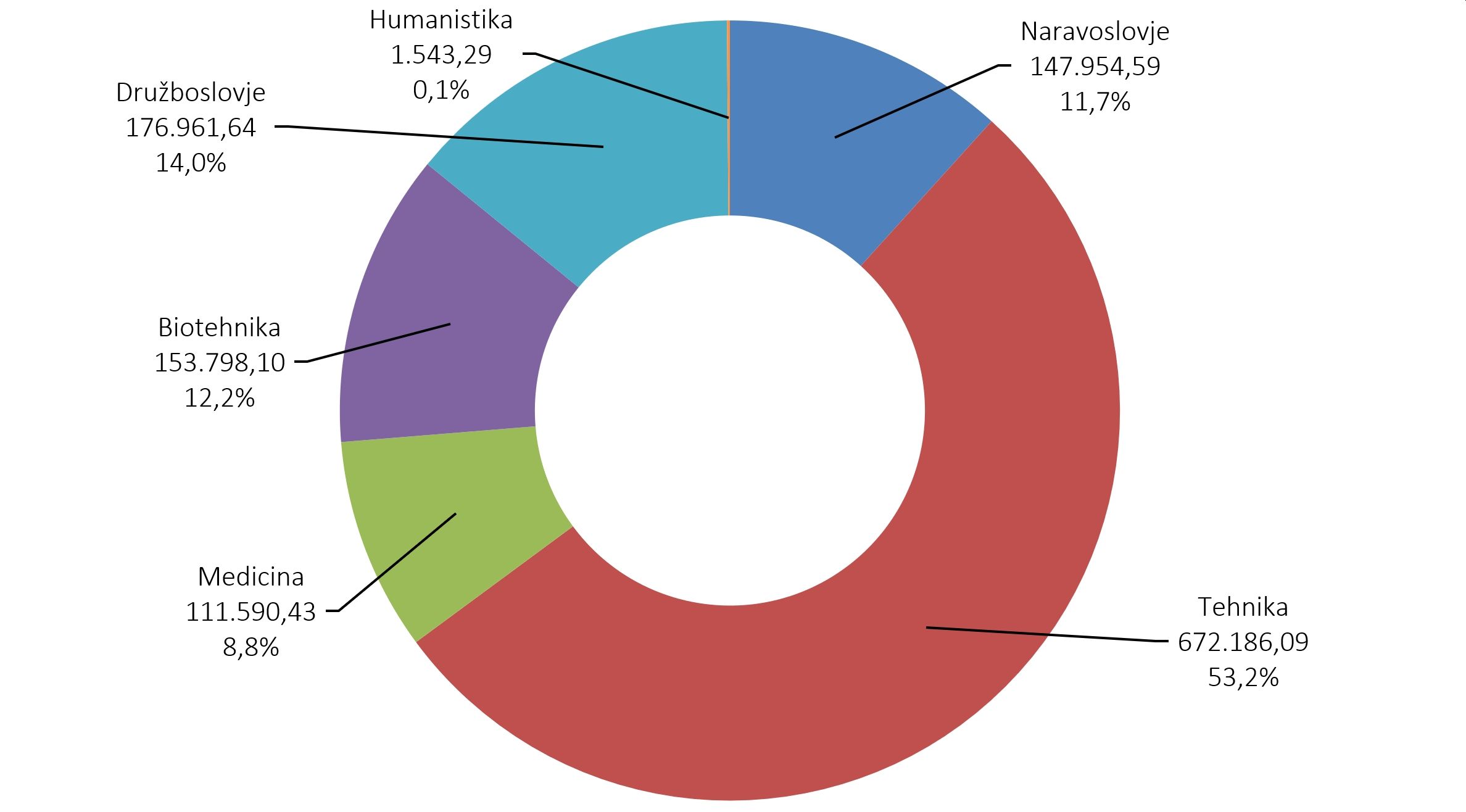 577253124583545_arisanalytics-chpi_odpznan-si-veda-vred_2023_si.jpg