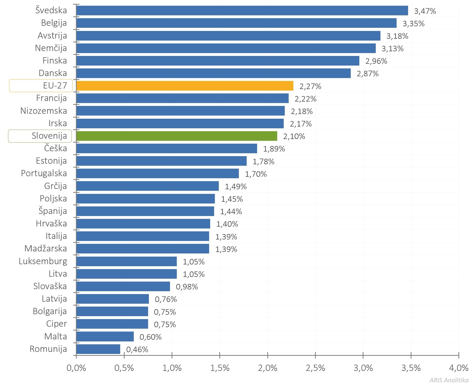 422562923225129_arisanalytics-chbr_gerd-gdp-eu-country-22_2024_si.jpg