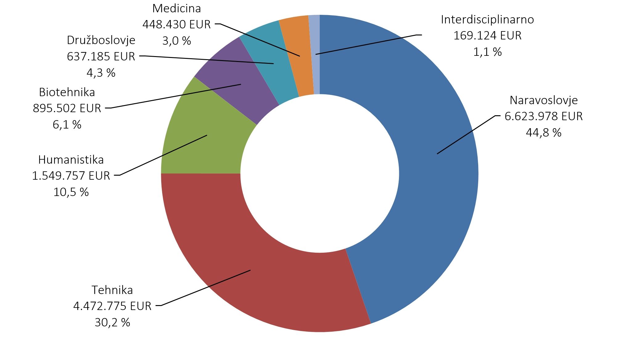 510387088953447_arisanalytics-chpi_rprojms-si-veda-vred_2024_si.jpg