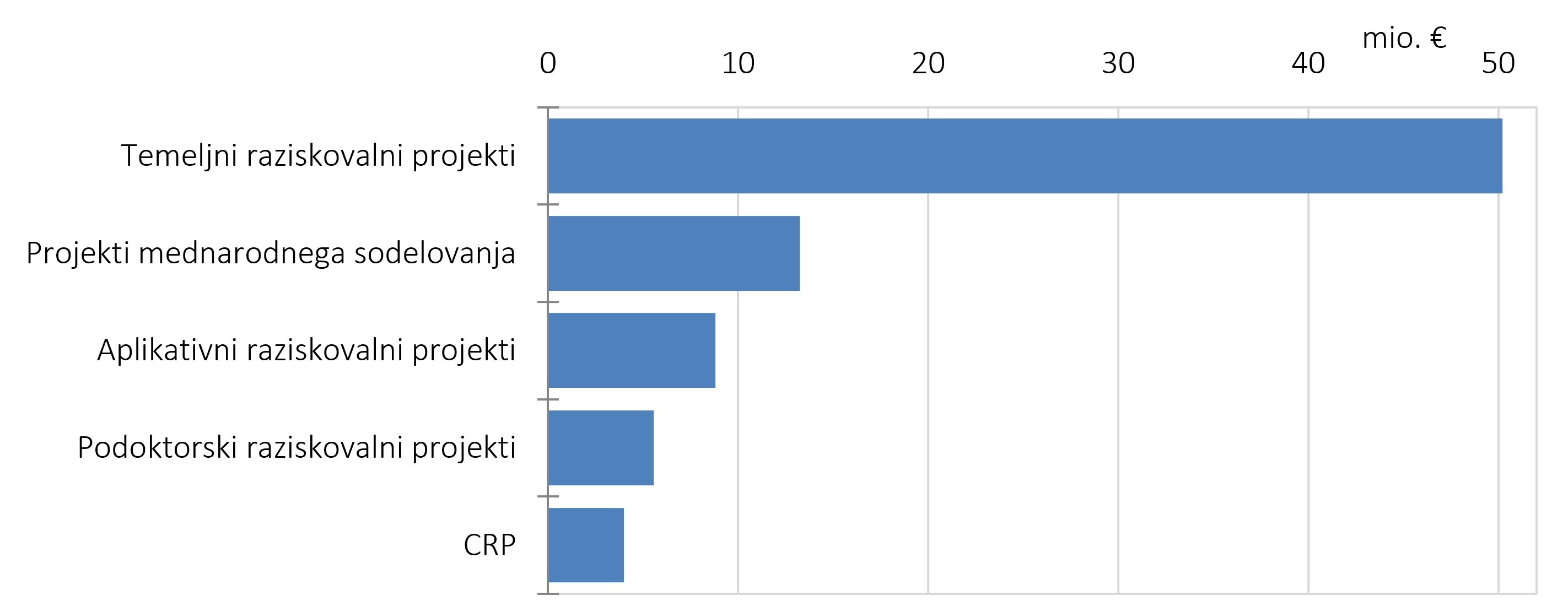 576572280443264_arisanalytics-chpi_rproj-si-strukt-vred_2023_si.jpg