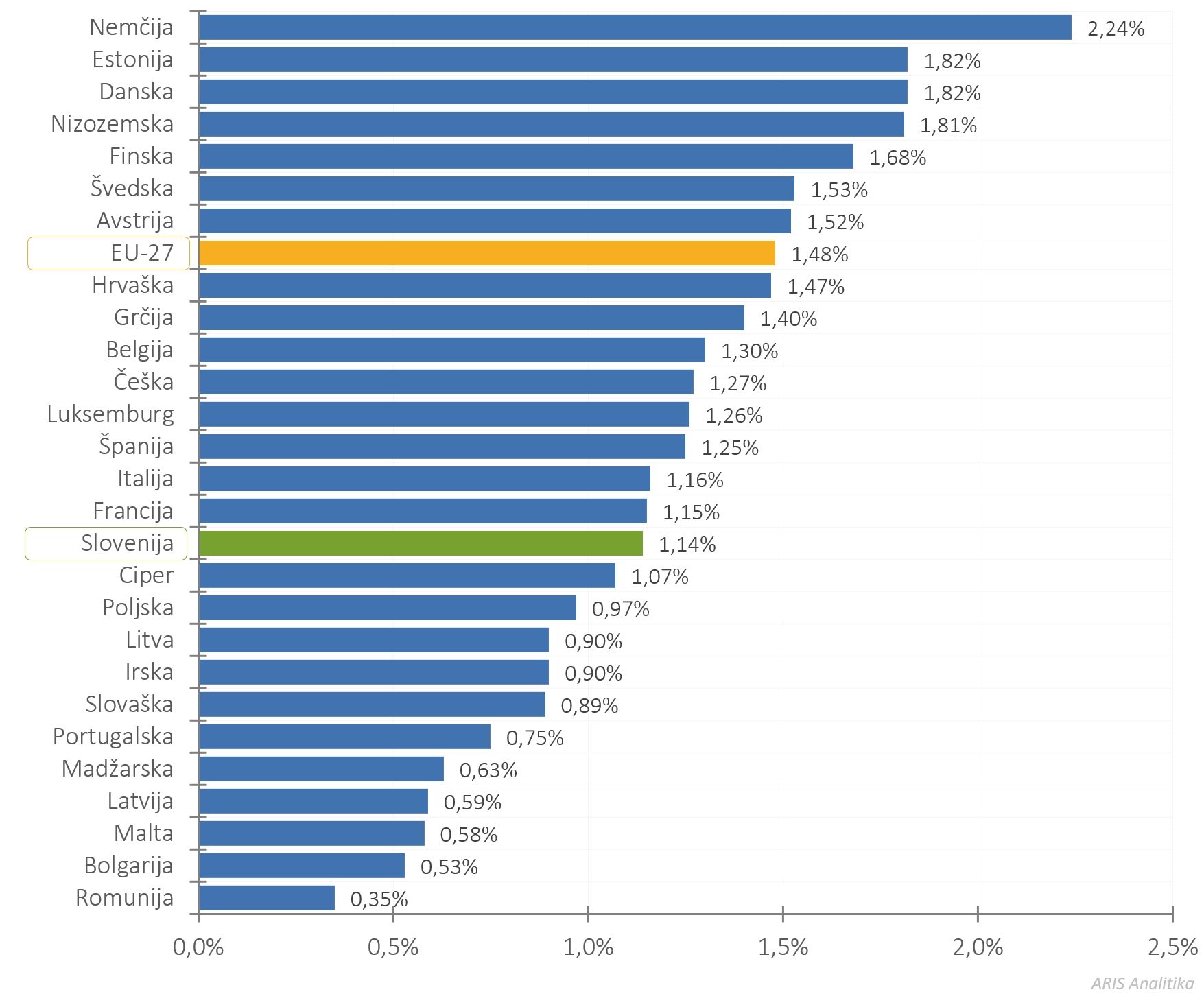 421720191541324_arisanalytics-chbr_gbard-gexp-eu-country-22_2024_si.jpg