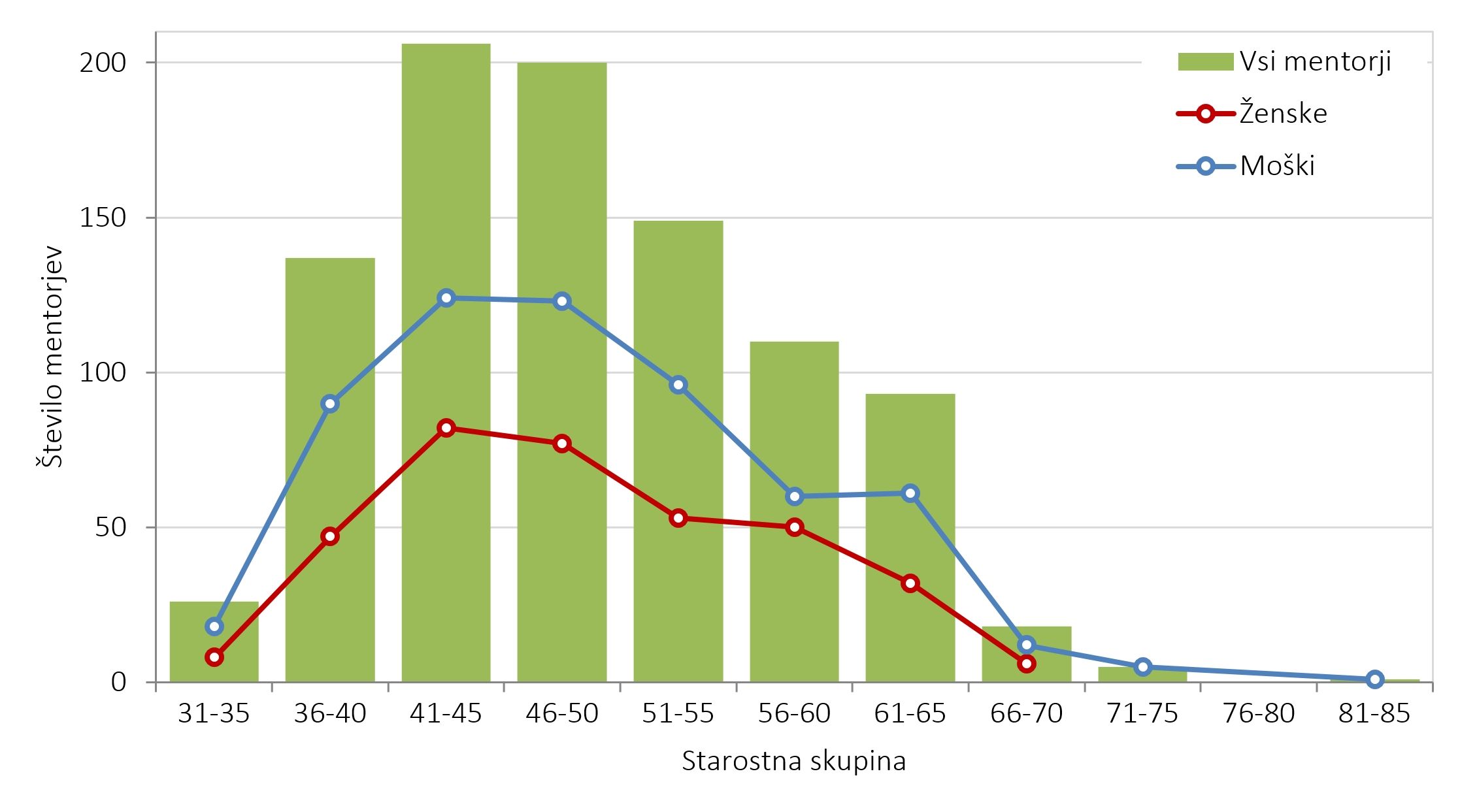 576161011234220_arisanalytics-chcb-mr-si-ment-star-spol-spol_2023_si.jpg