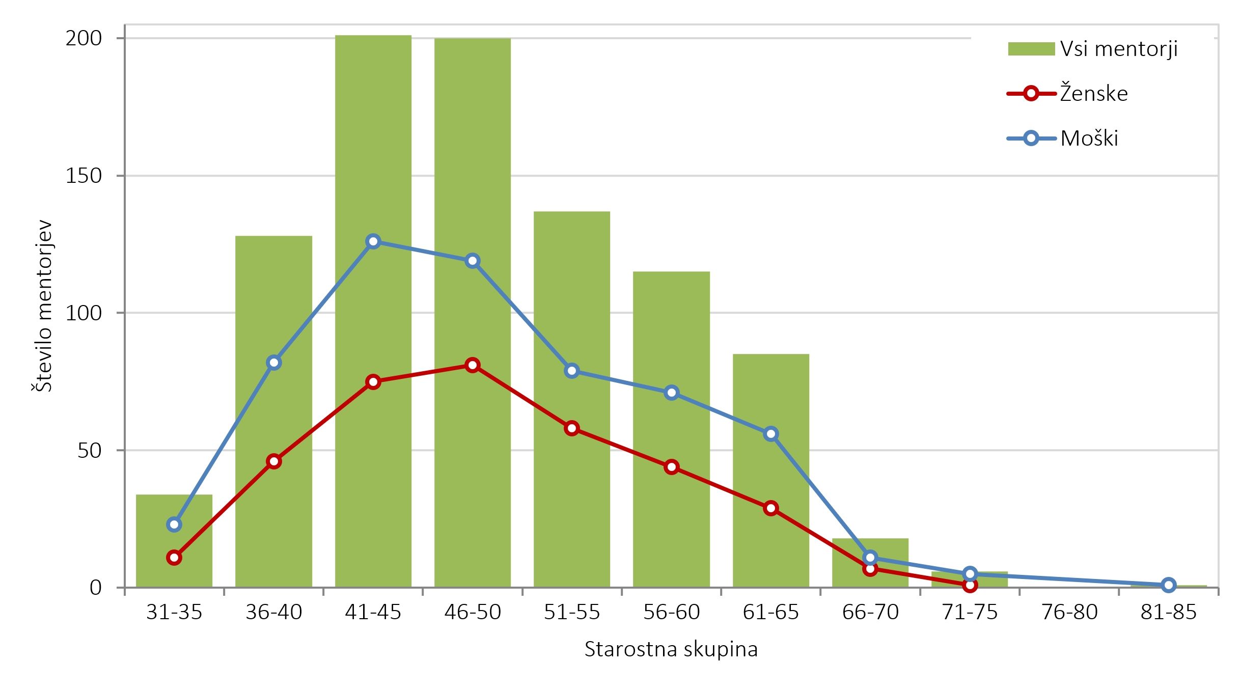510976223065715_arisanalytics-chcb-mr-si-ment-star-spol-spol_2022_si.jpg