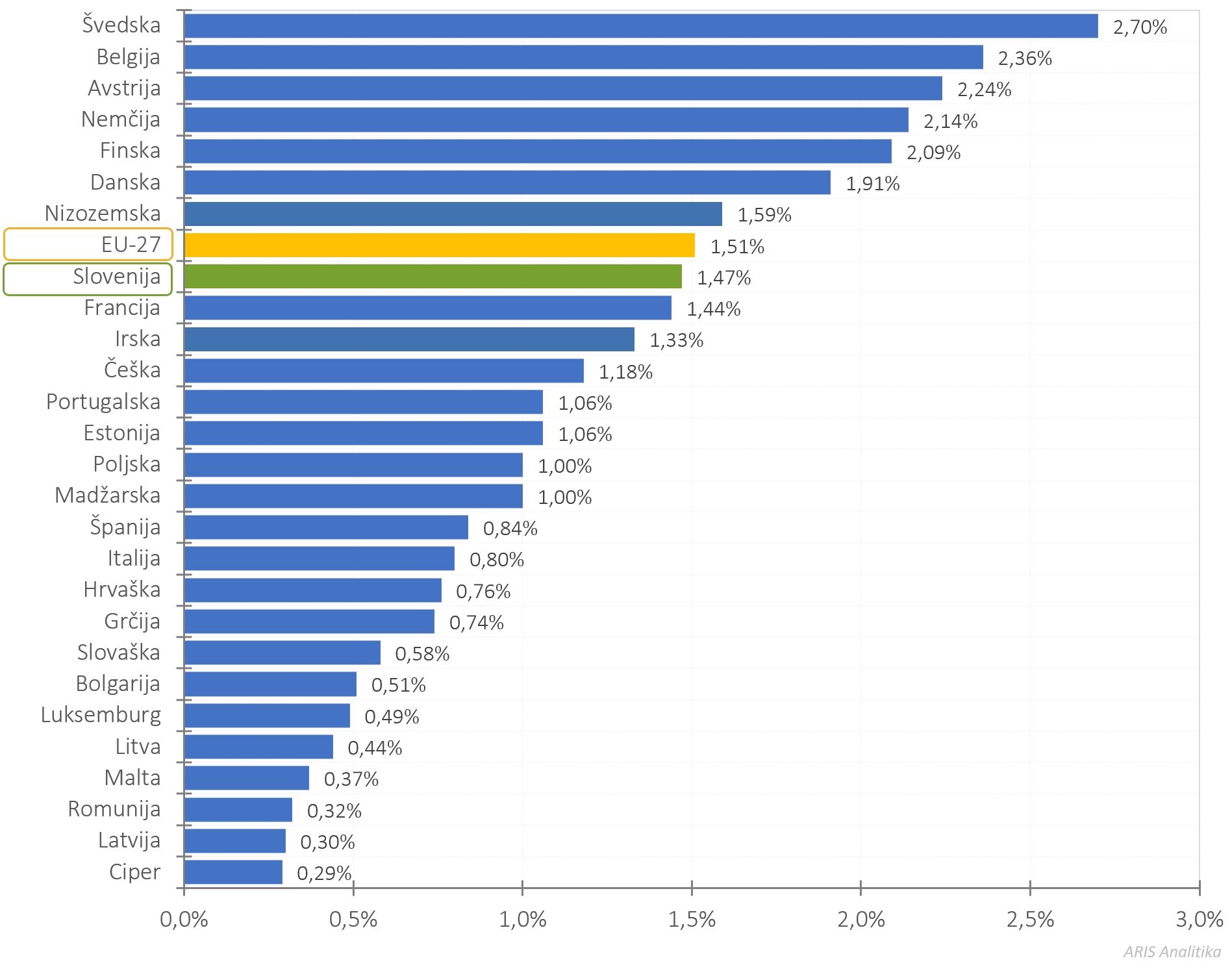 422341293742408_arisanalytics-chbr_gerd-gdp-eu-country-23-sp_2025_si.jpg