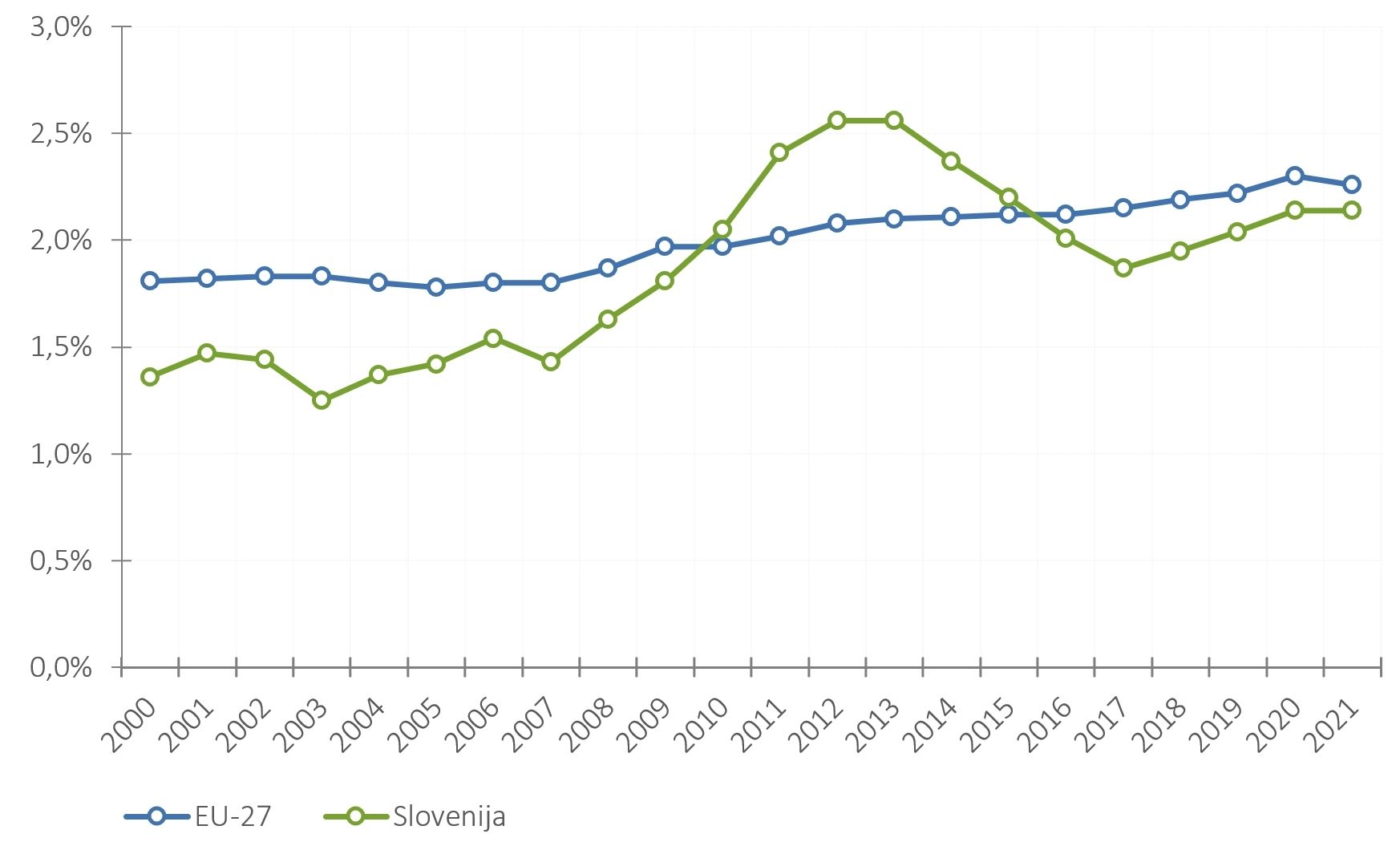 422803490476748_arisanalytics-chln_gerd-gdp-eu-si-00-21_2022_si.jpg